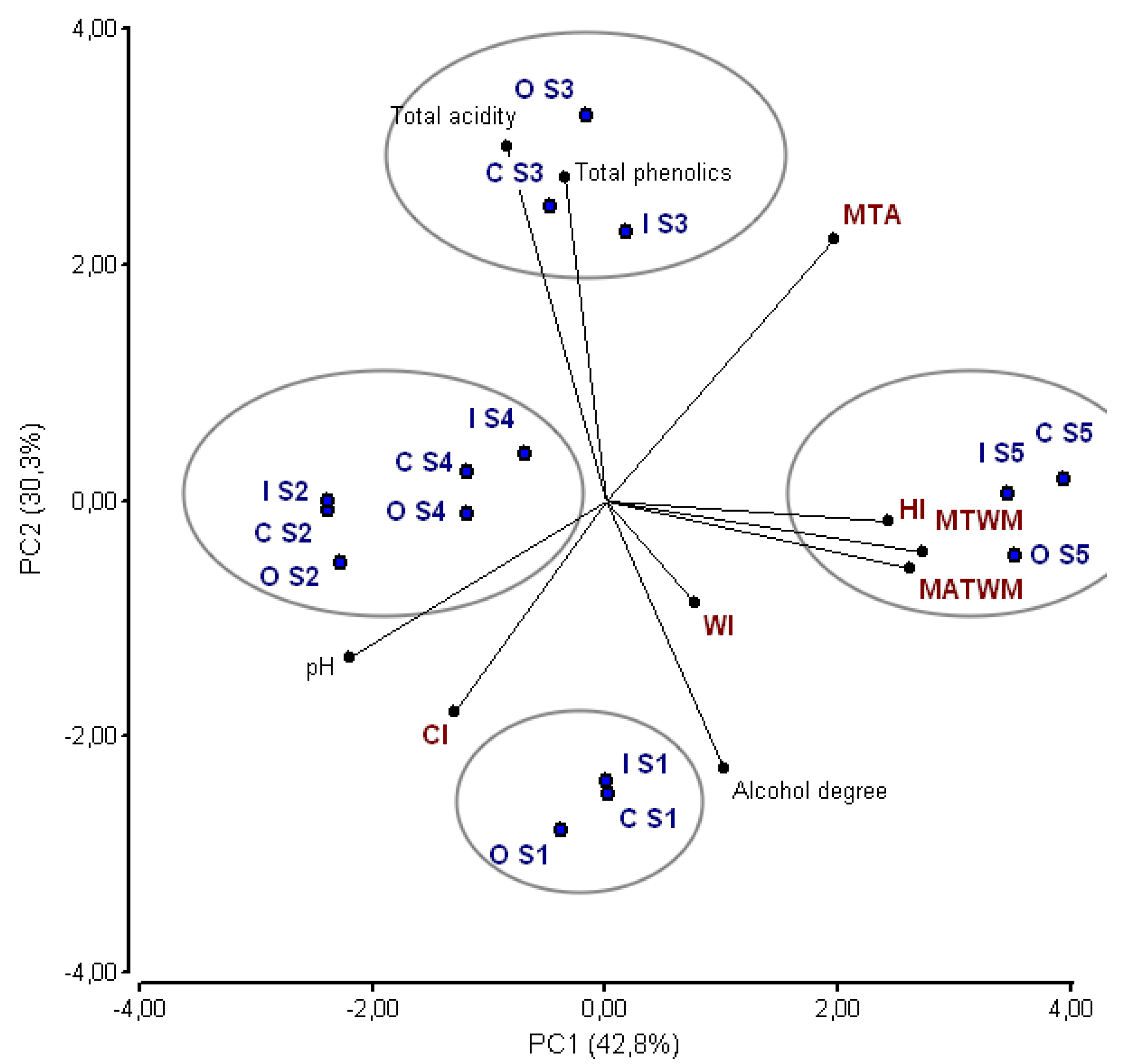 Agronomy 09 00064 g003