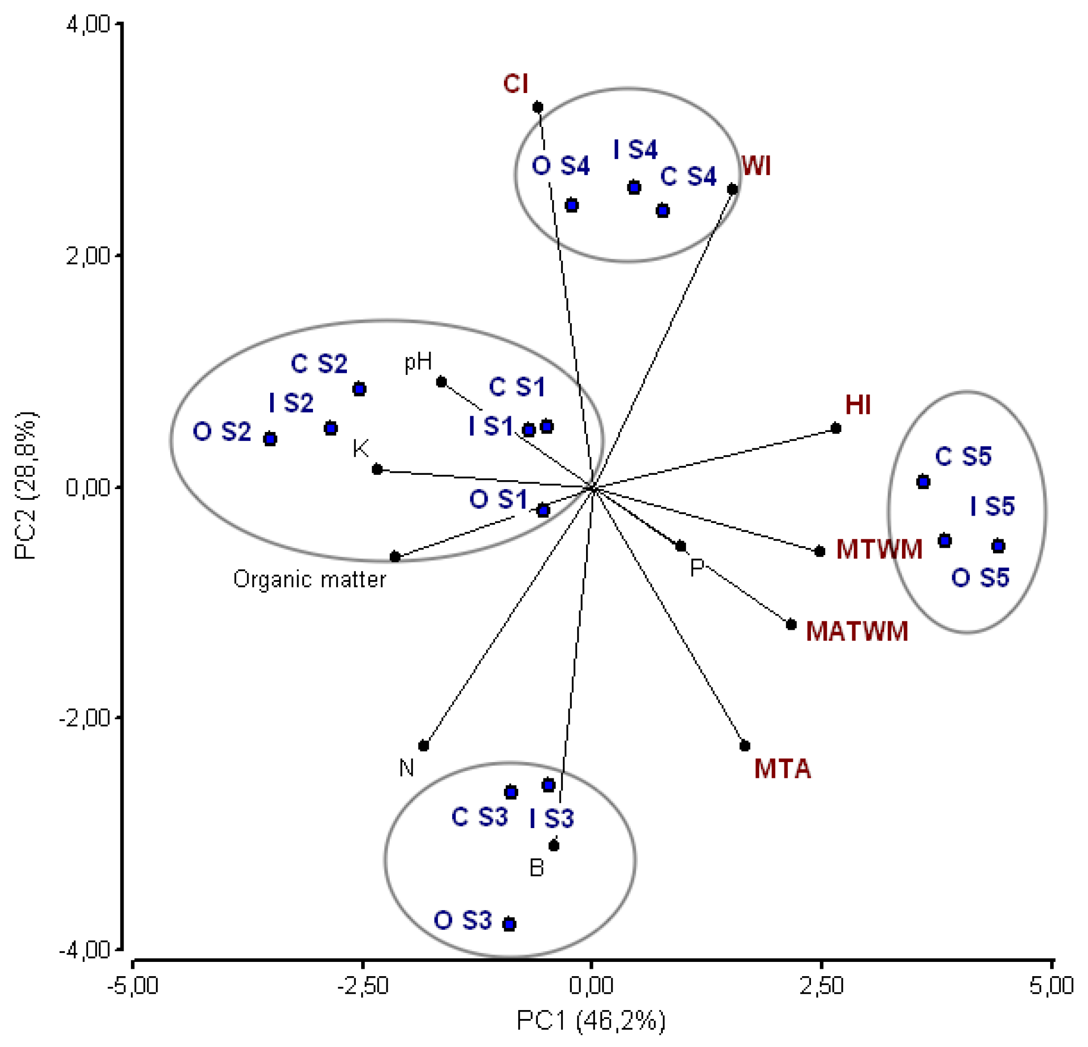 Agronomy 09 00064 g004