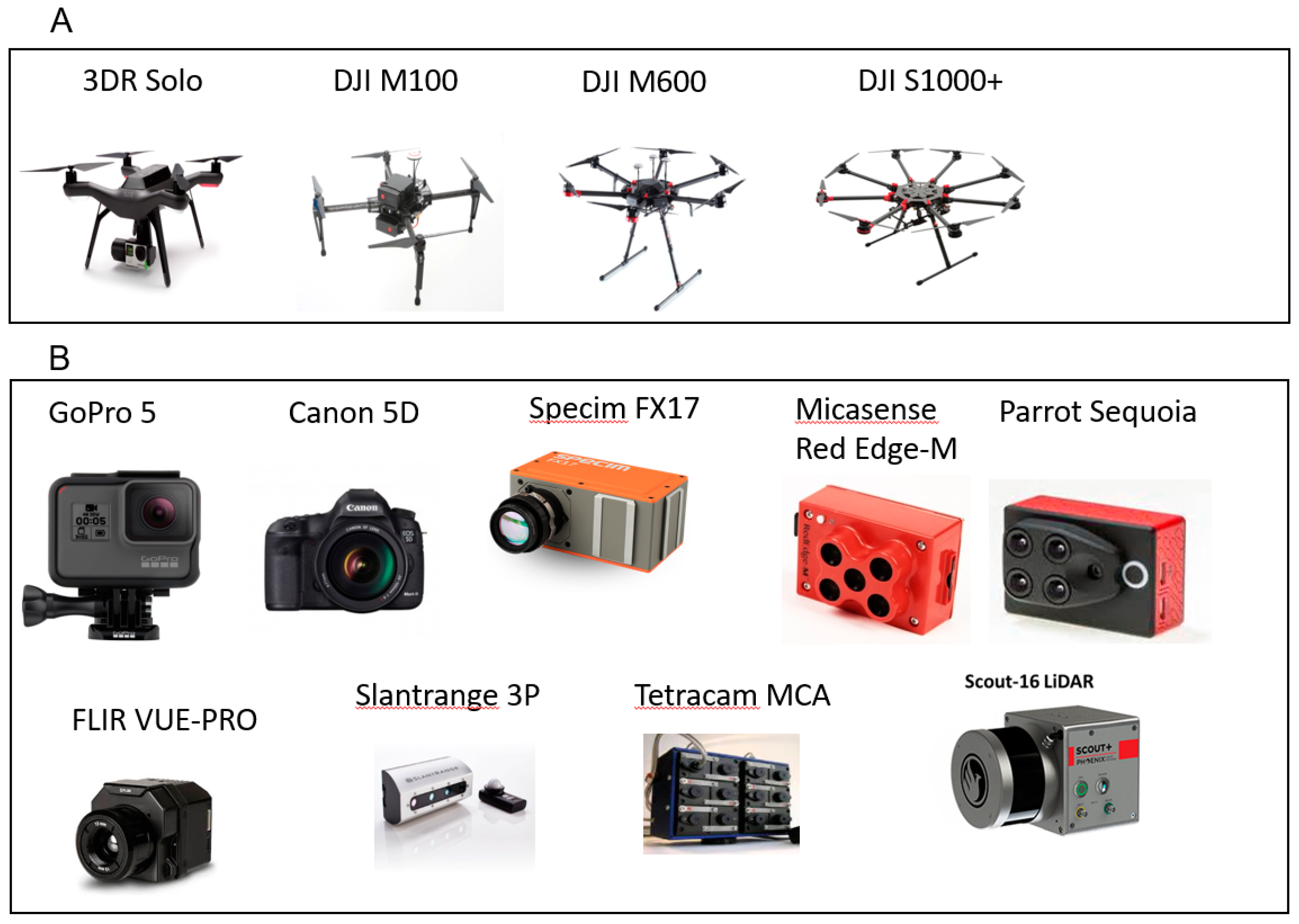 Agronomy 09 00065 g003