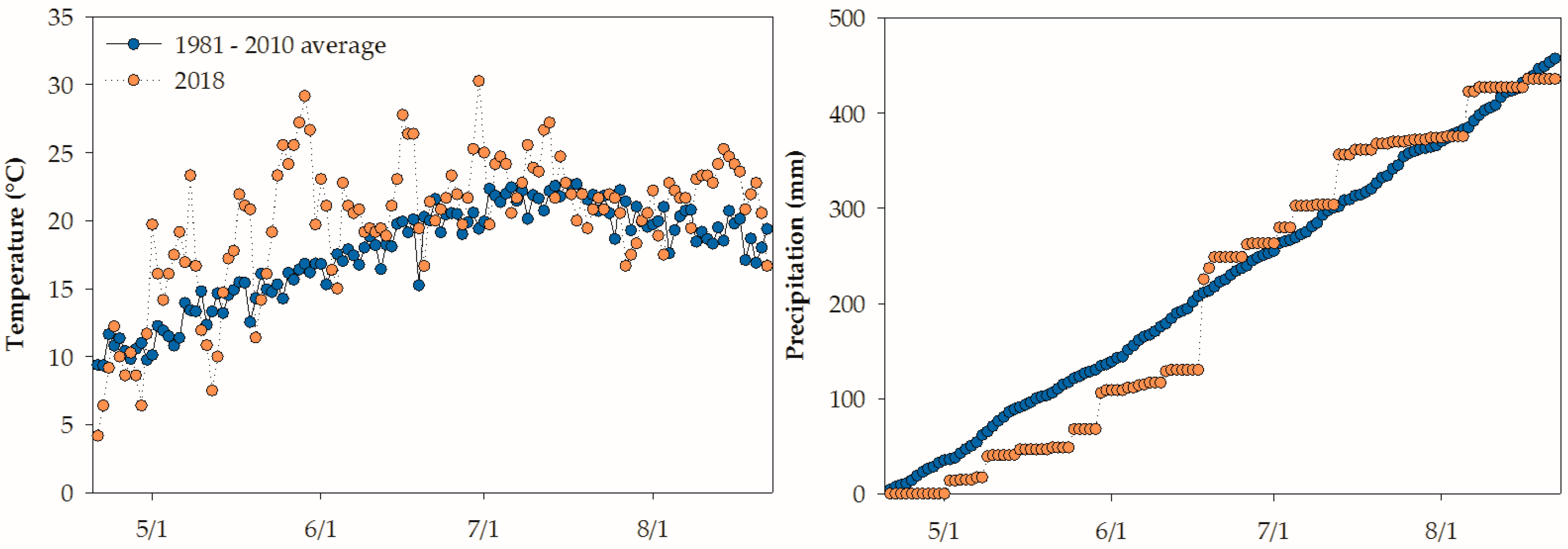 Agronomy 09 00069 g001