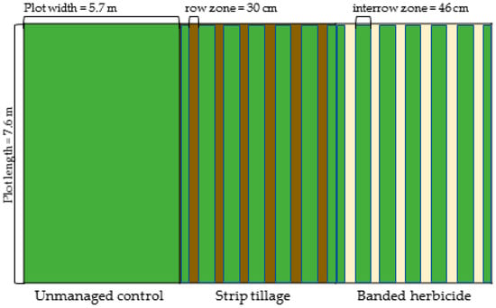 Agronomy 09 00069 g0a1