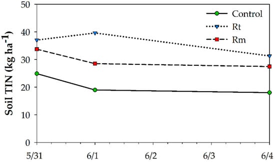 Agronomy 09 00069 g0a2