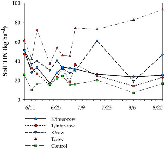 Agronomy 09 00069 g0a3