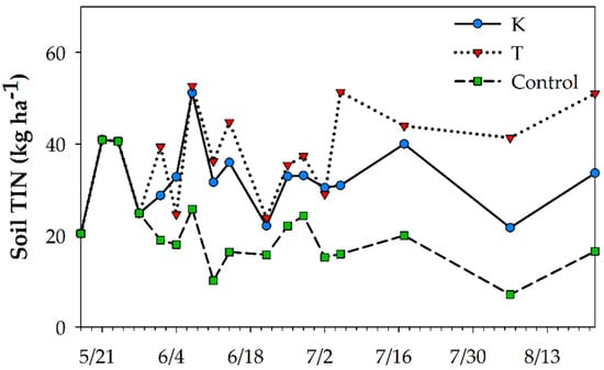 Agronomy 09 00069 g0a4