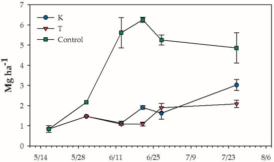 Agronomy 09 00069 g0a5