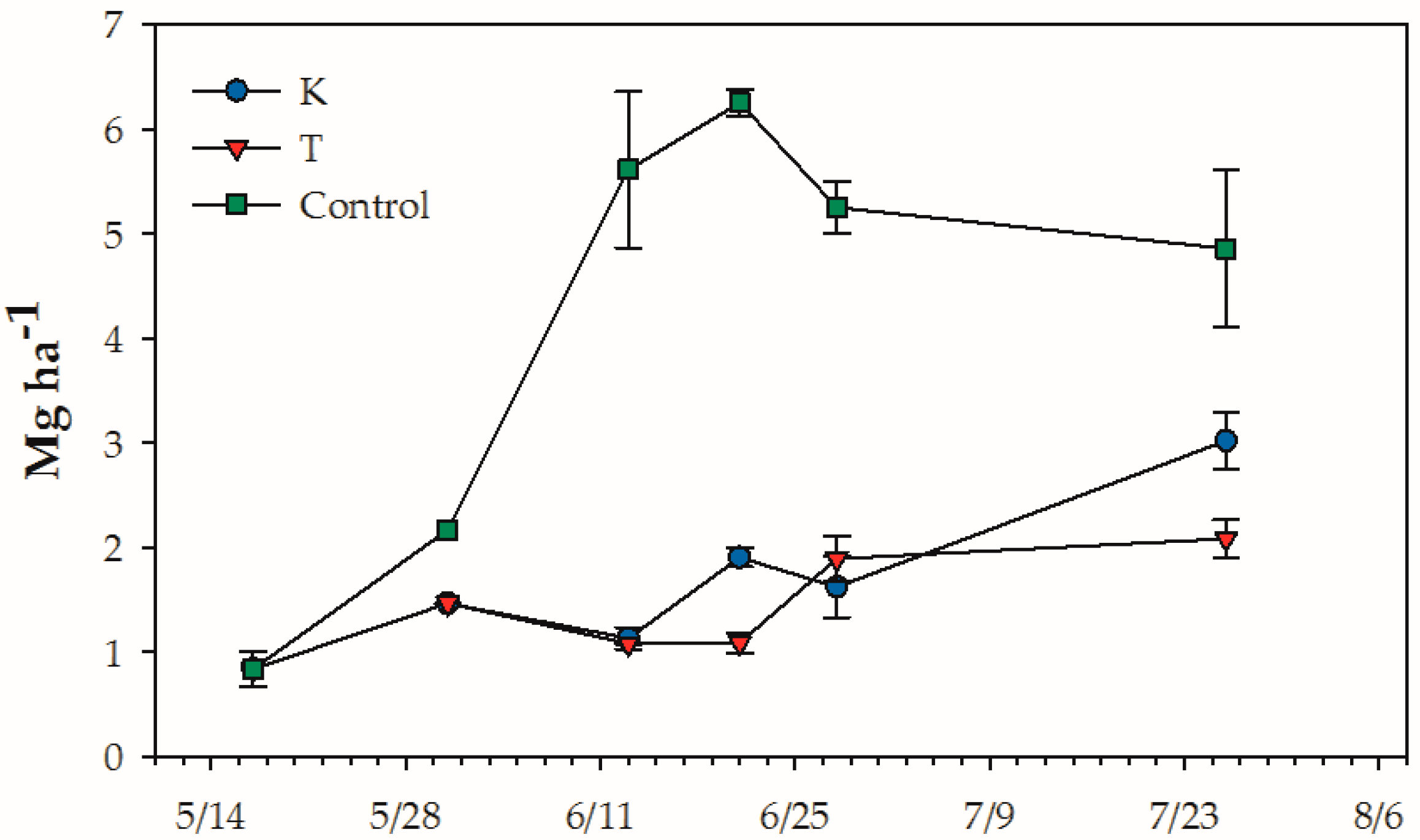 Agronomy 09 00069 g0a5