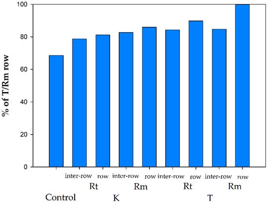 Agronomy 09 00069 g0a6