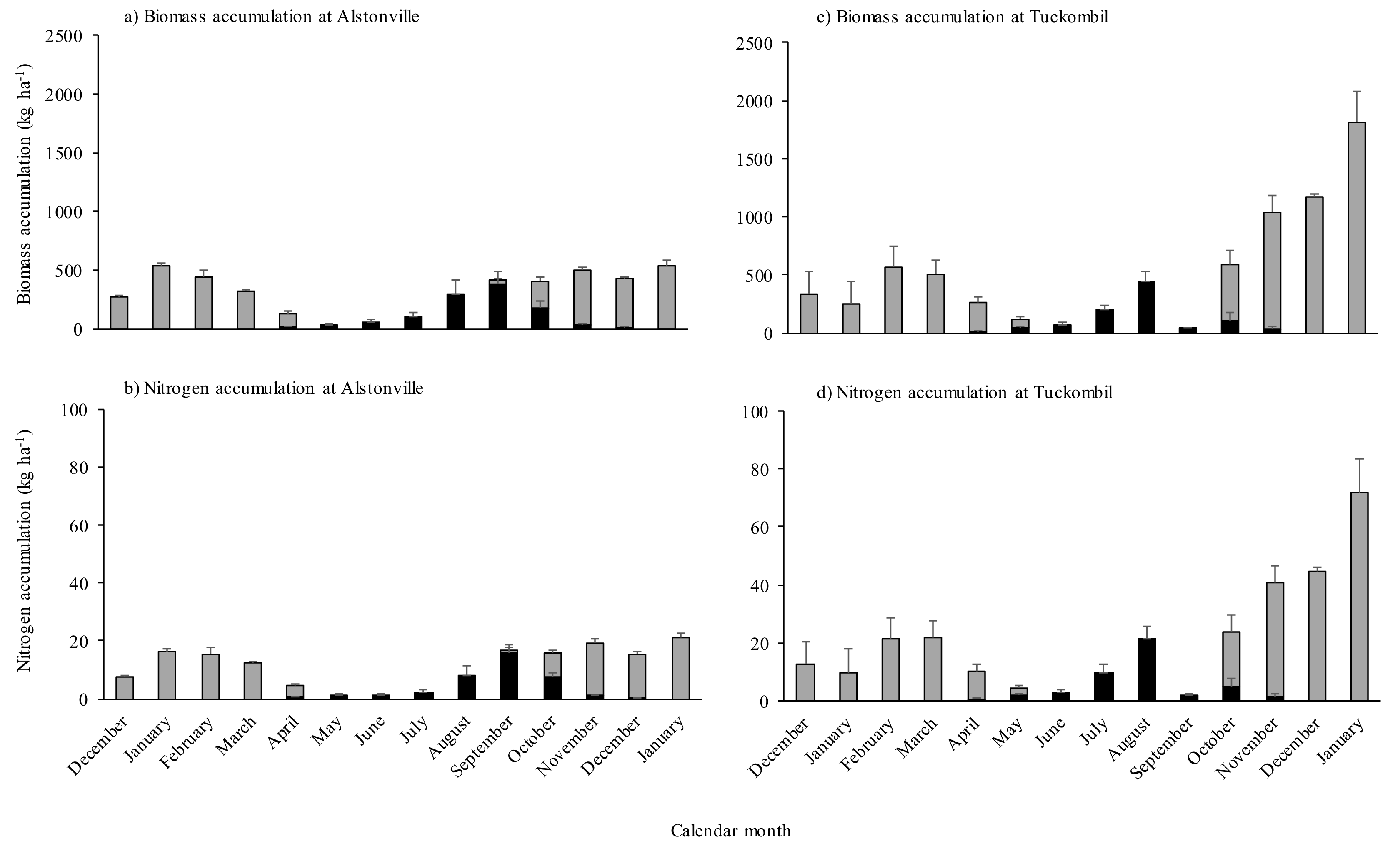 Agronomy 09 00070 g001