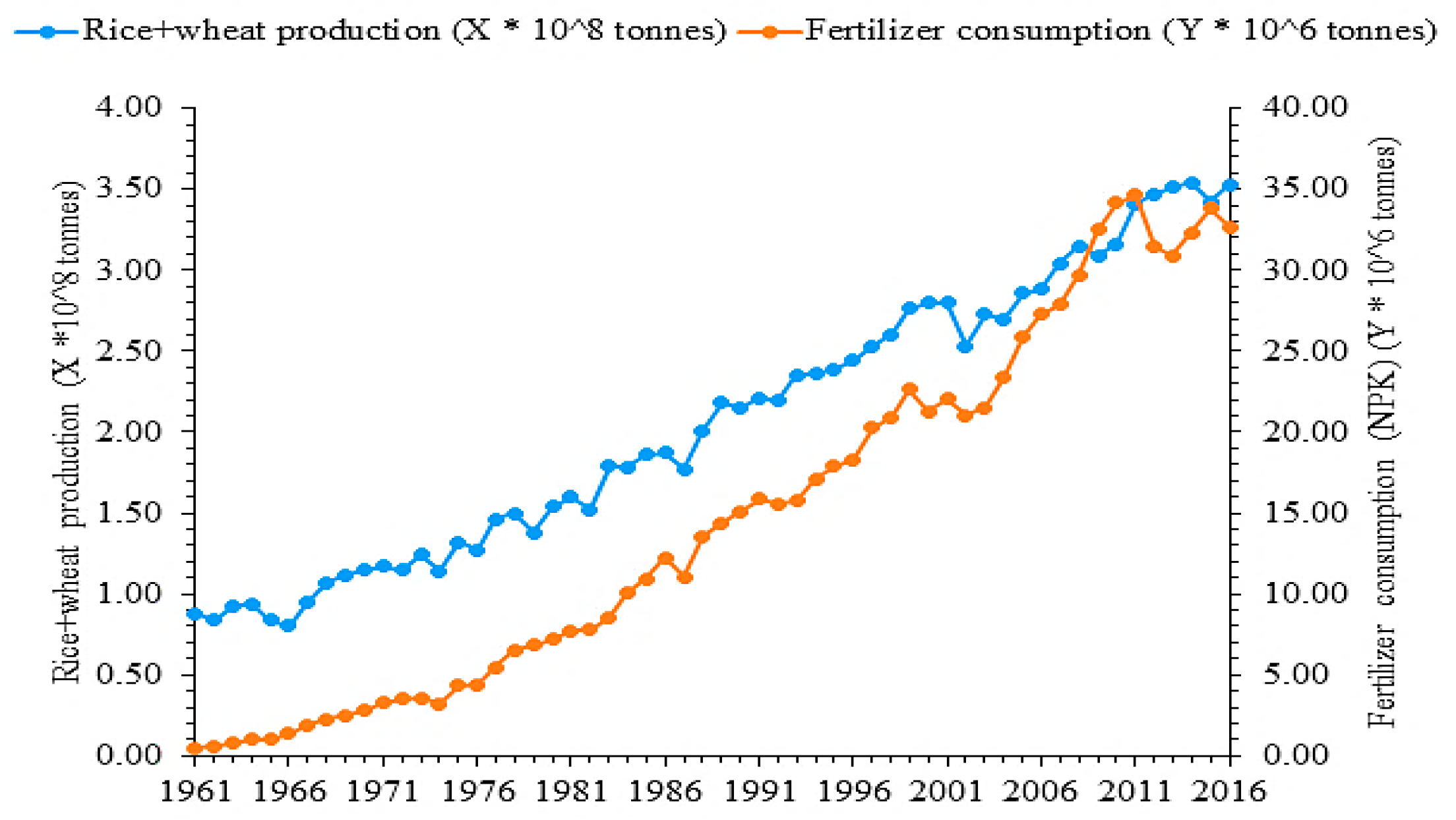 Agronomy 09 00071 g001