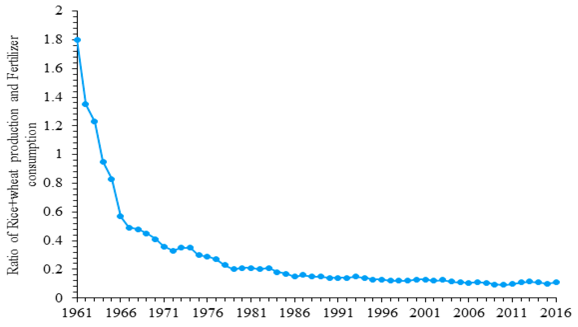Agronomy 09 00071 g002