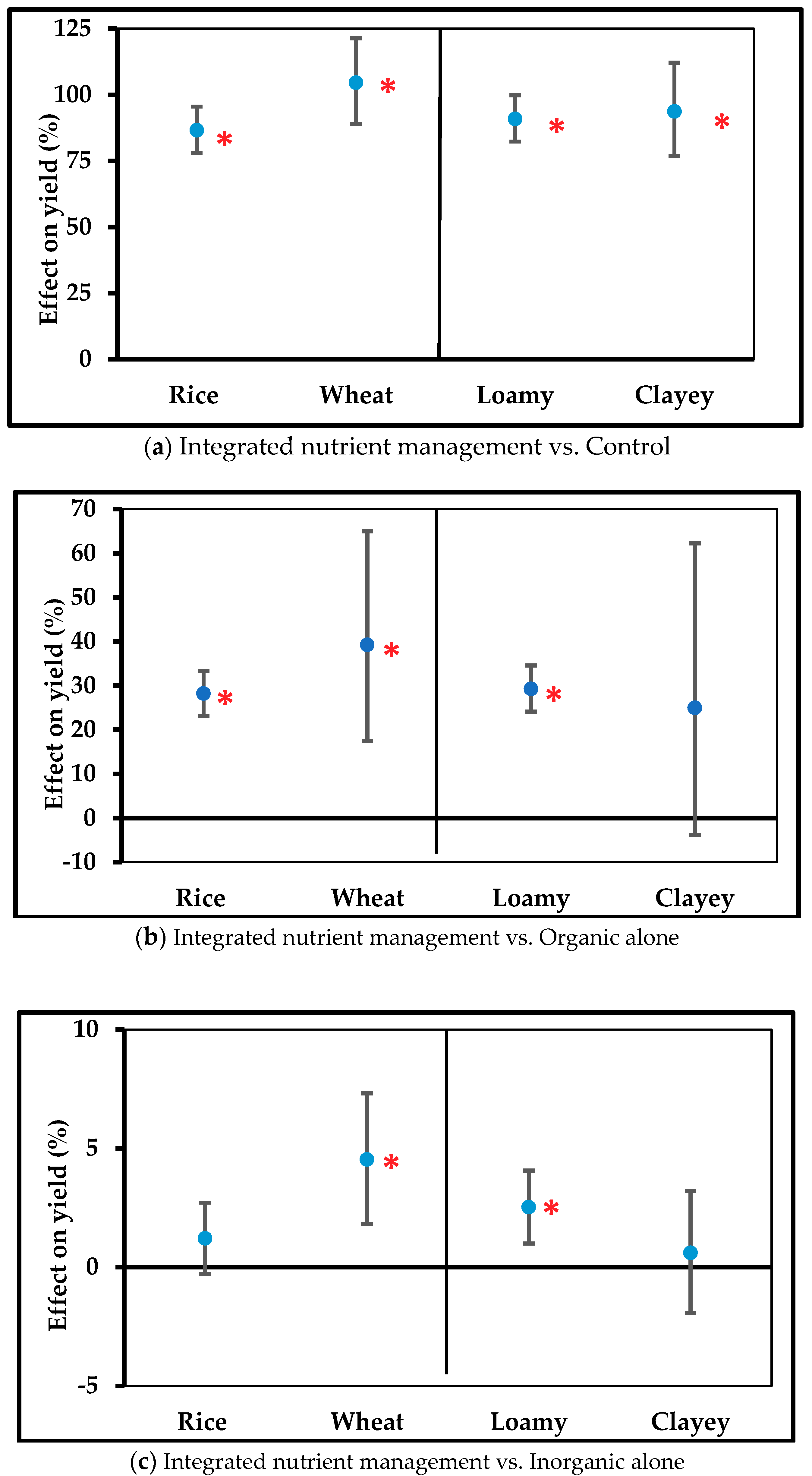 Agronomy 09 00071 g004