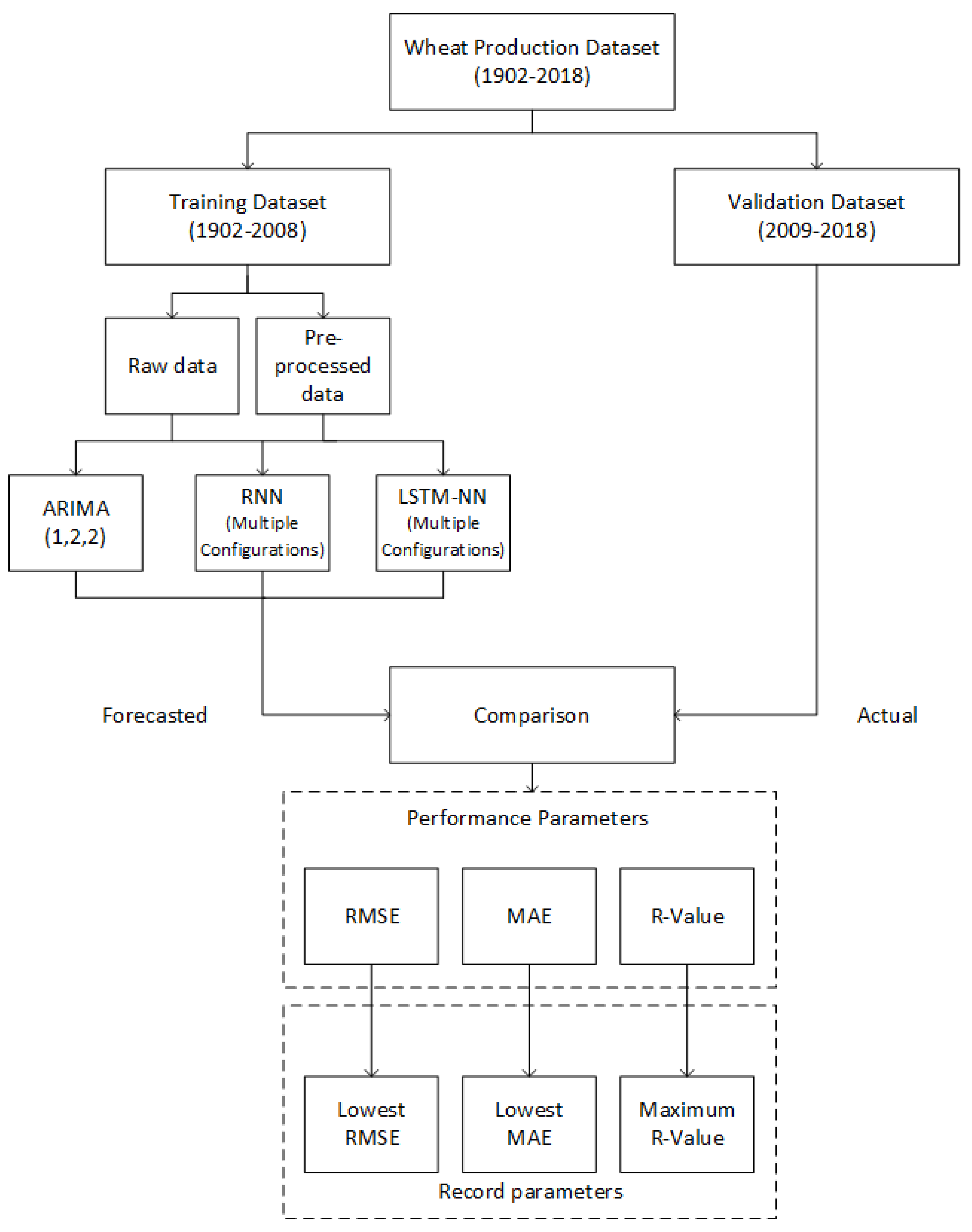 Agronomy 09 00072 g004