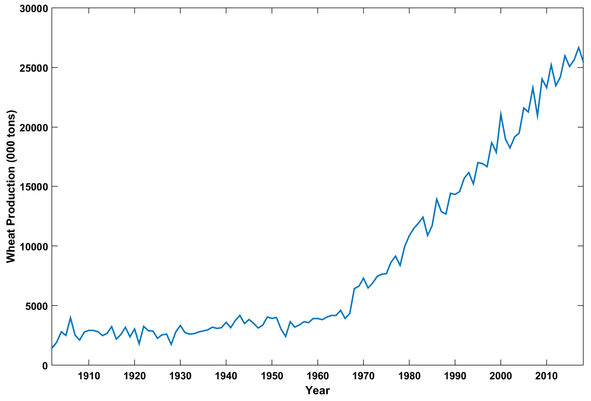 Agronomy 09 00072 g005