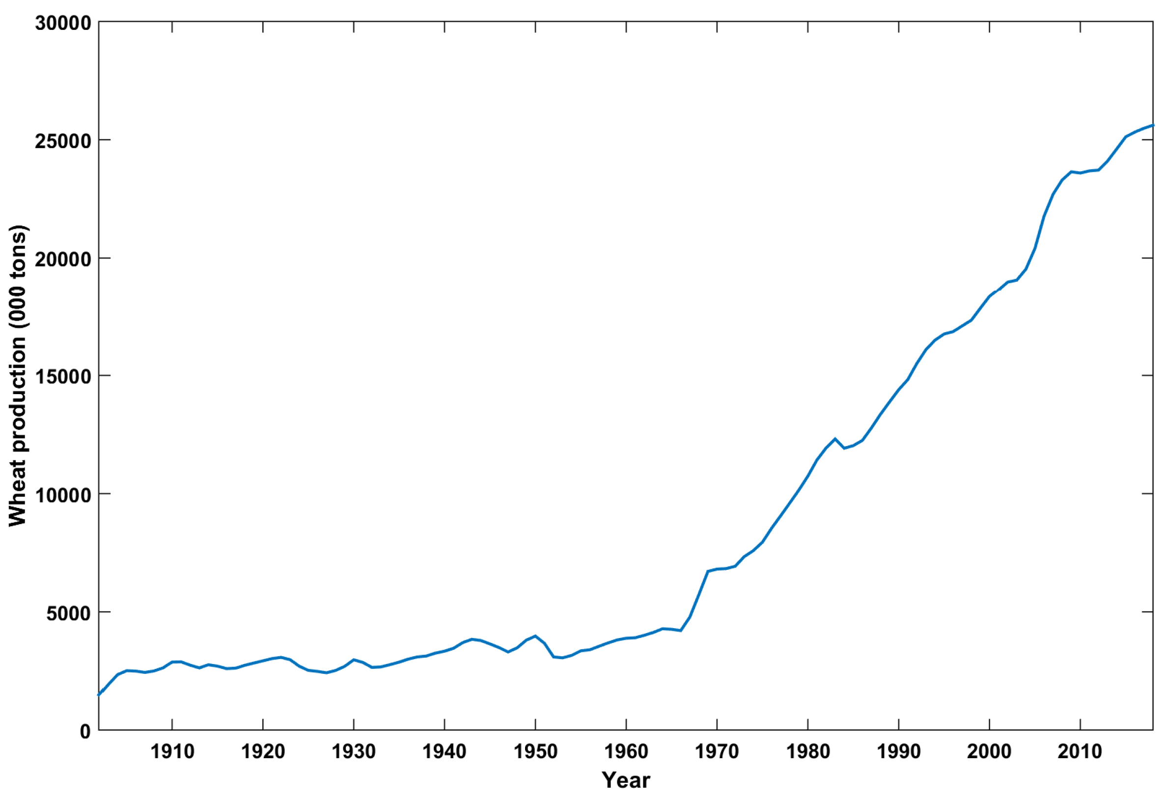 Agronomy 09 00072 g006