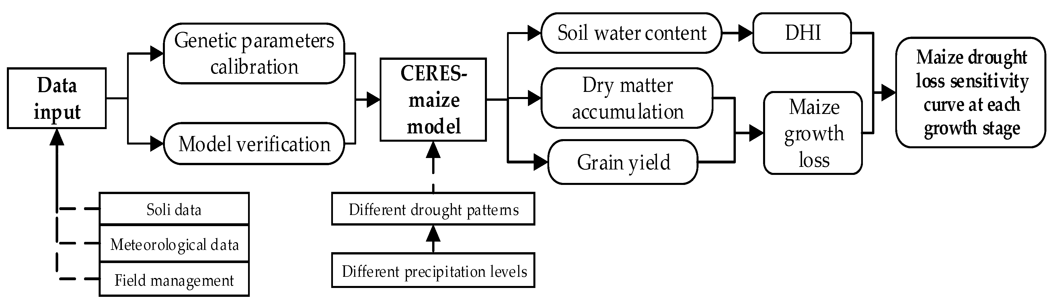 Agronomy 09 00078 g001 Agronomy 09 00078 g001