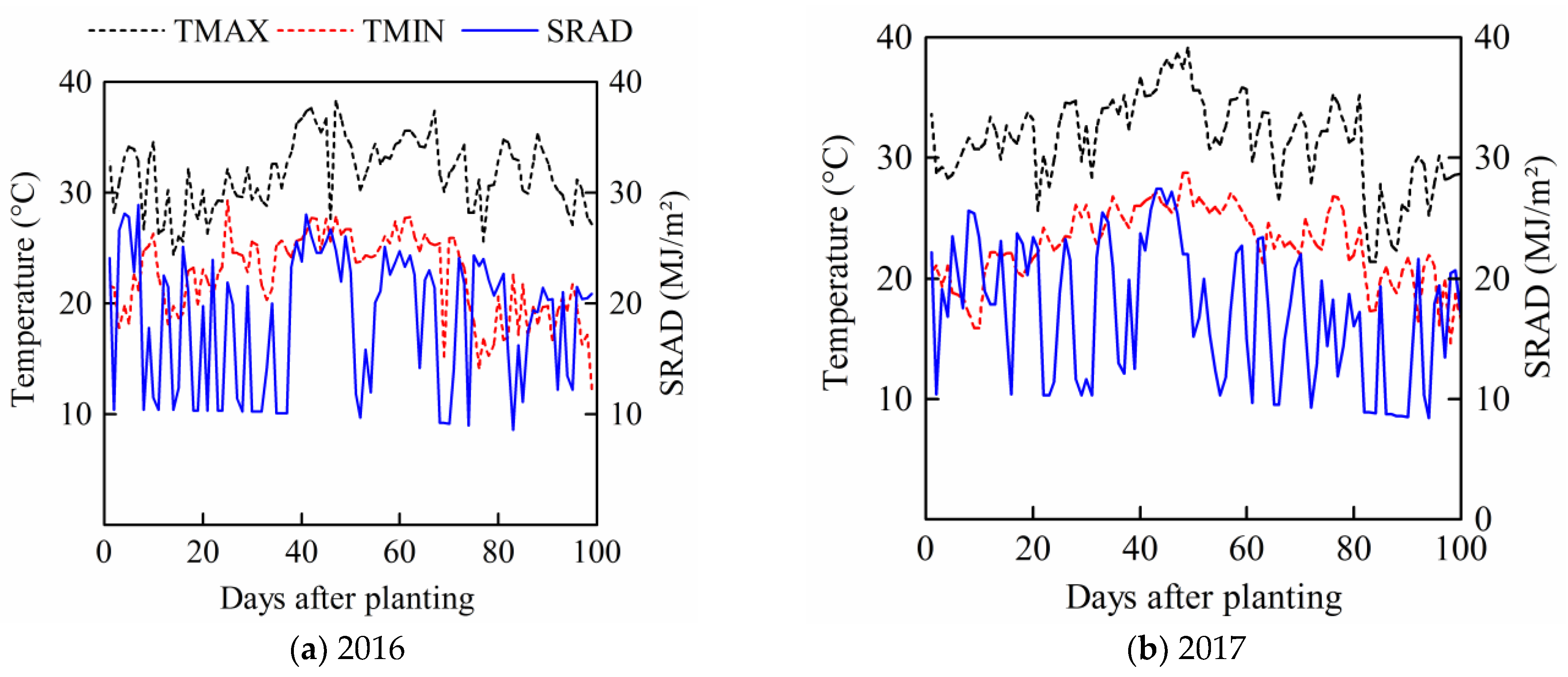 Agronomy 09 00078 g004 Agronomy 09 00078 g004