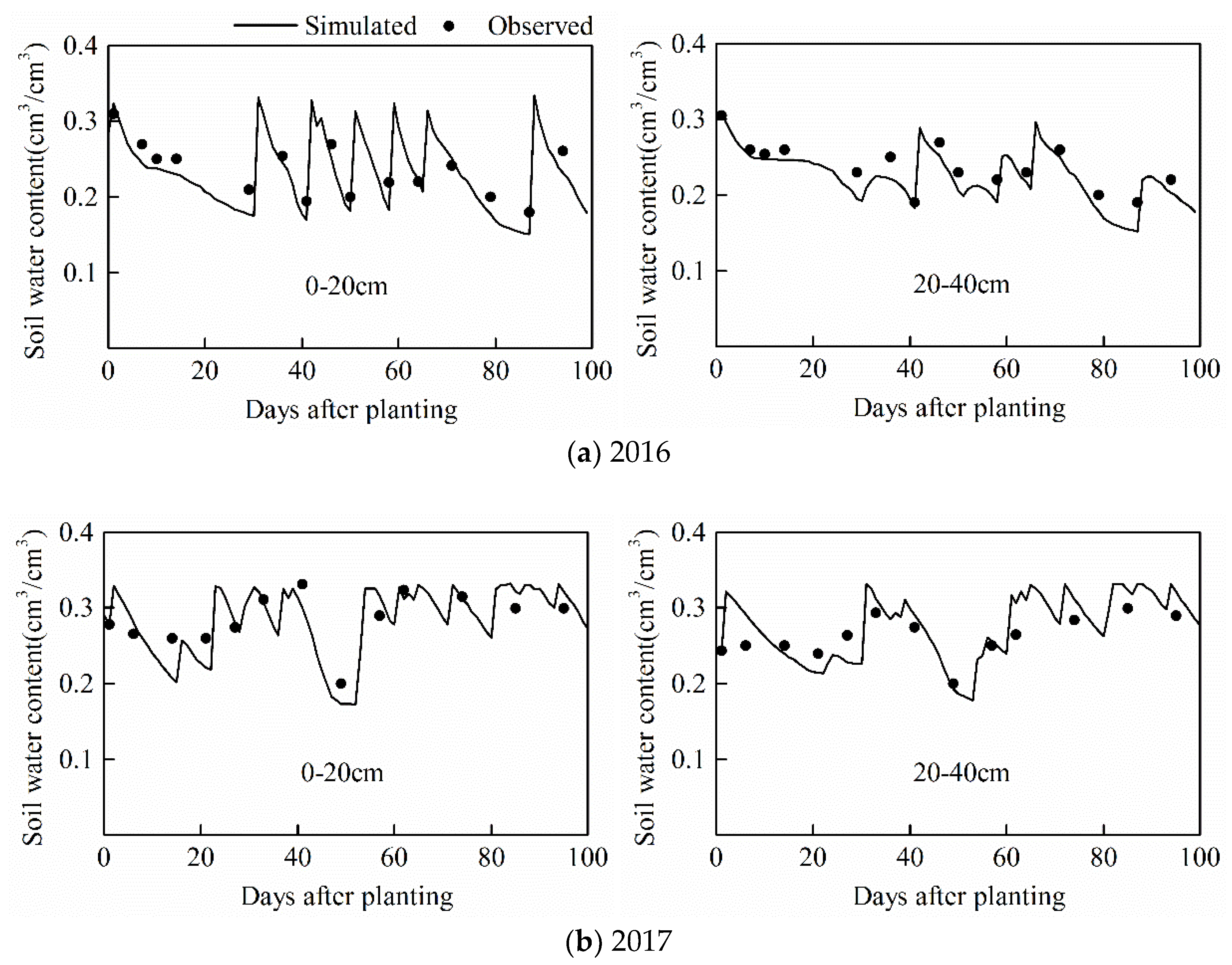 Agronomy 09 00078 g006 Agronomy 09 00078 g006