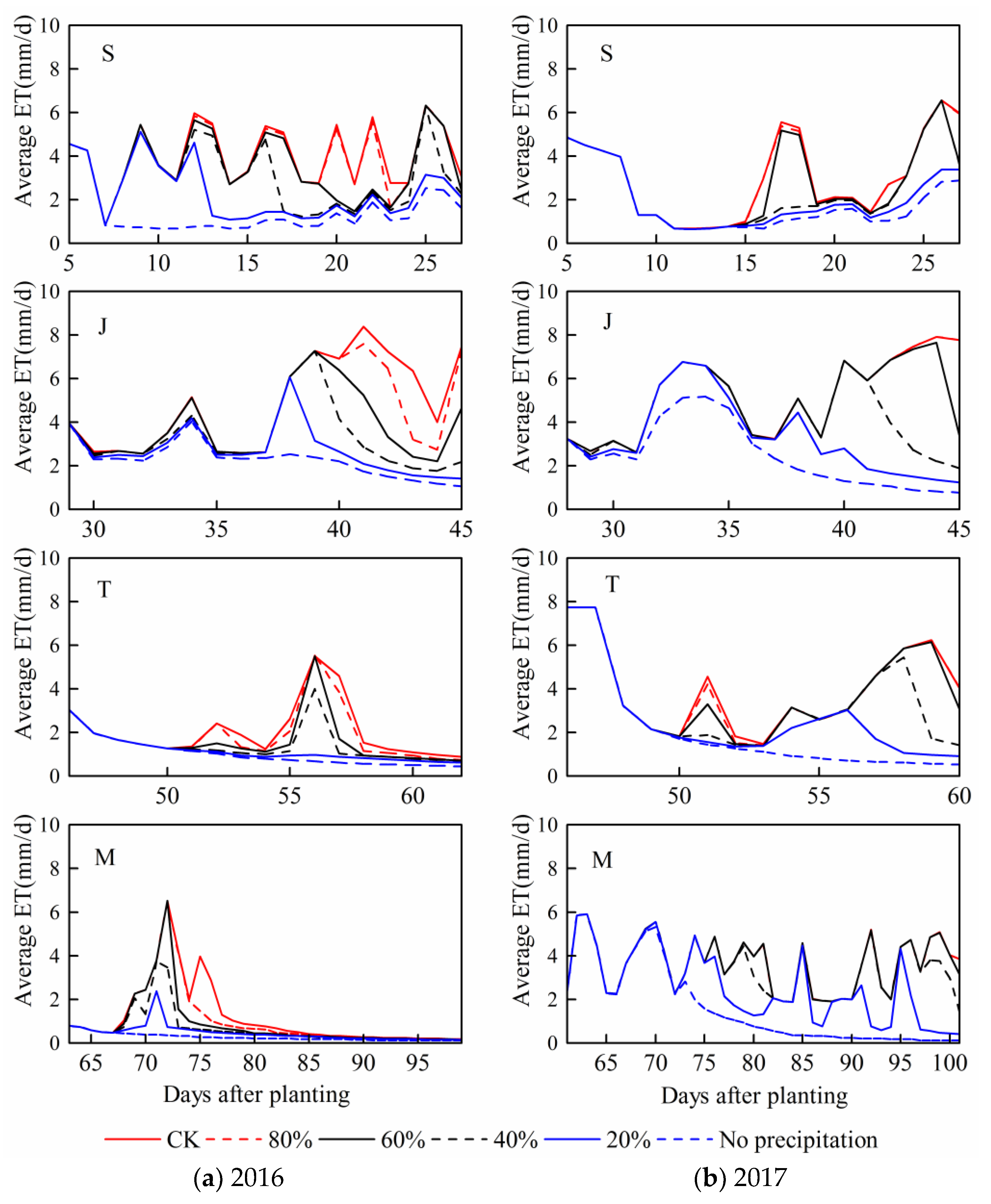Agronomy 09 00078 g008 Agronomy 09 00078 g008