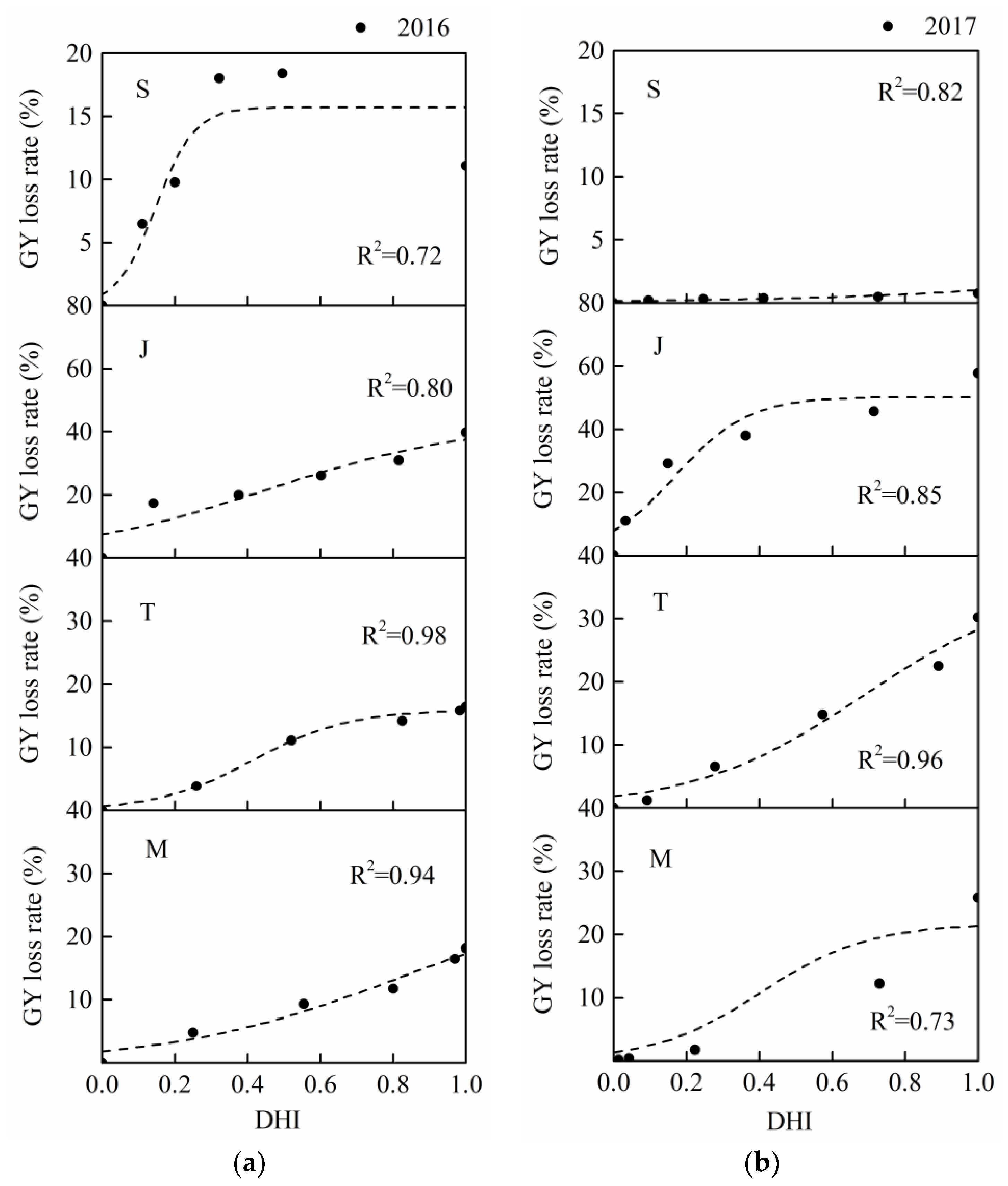 Agronomy 09 00078 g009 Agronomy 09 00078 g009