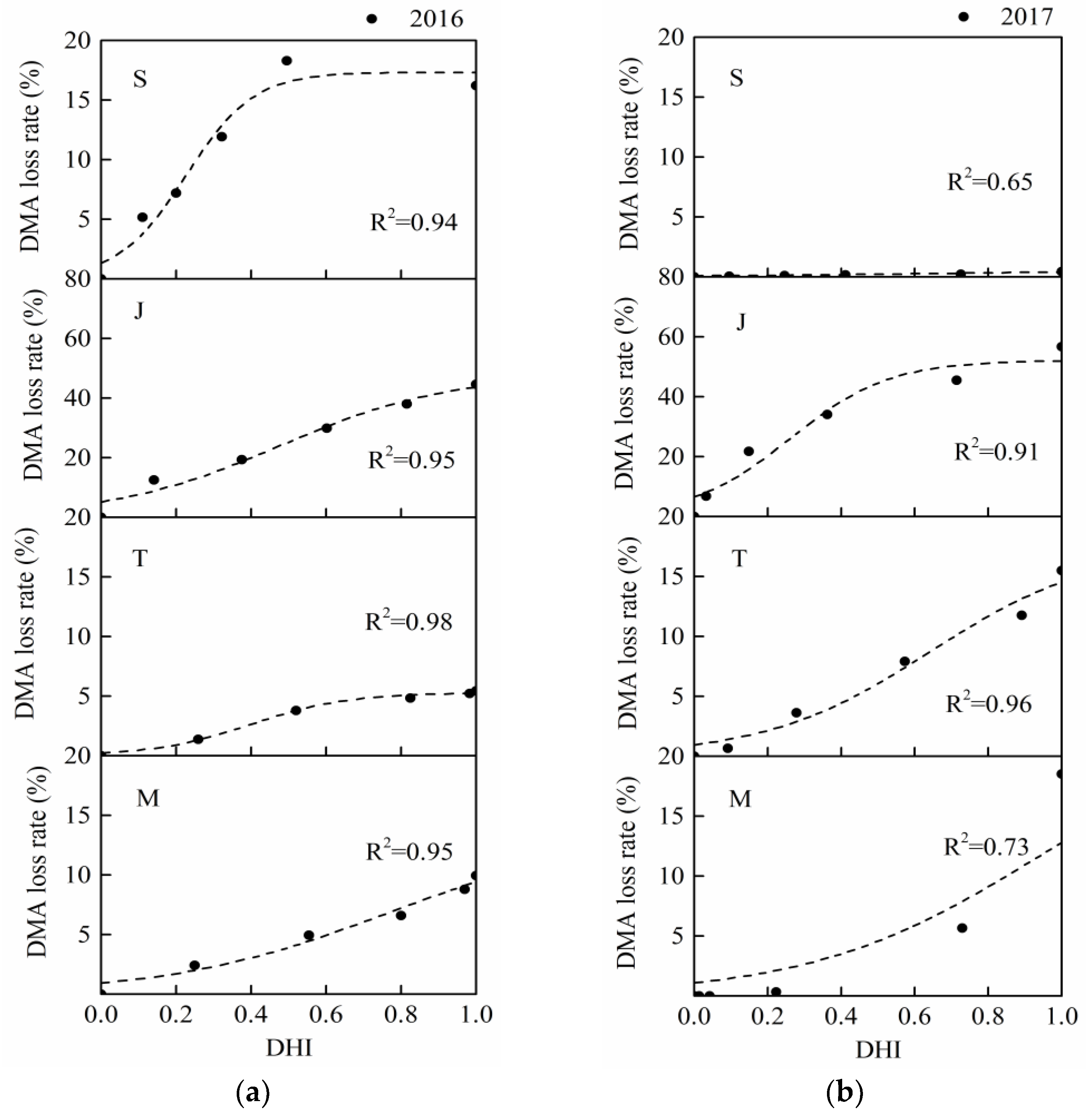Agronomy 09 00078 g010 Agronomy 09 00078 g010