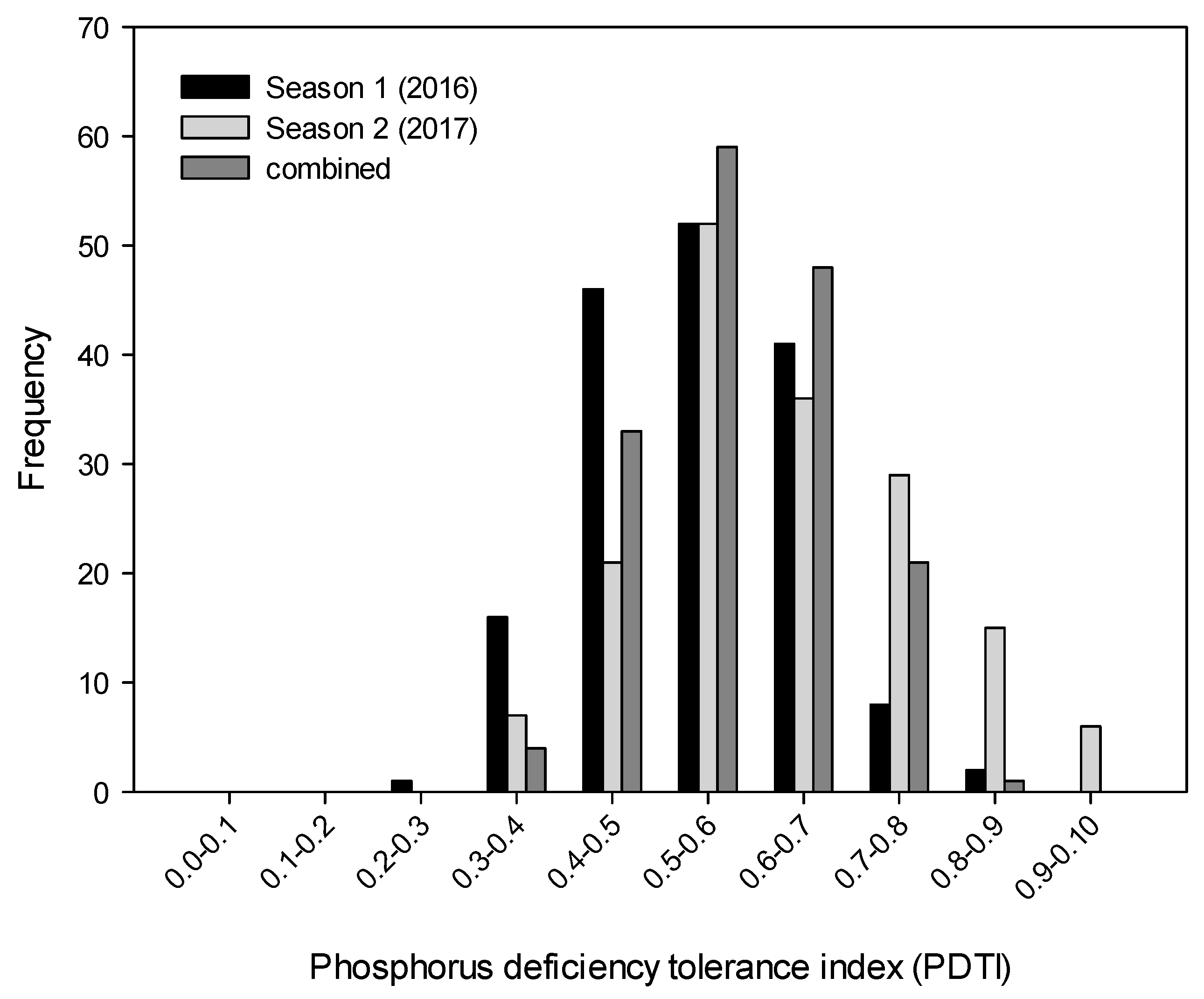 Agronomy 09 00081 g001