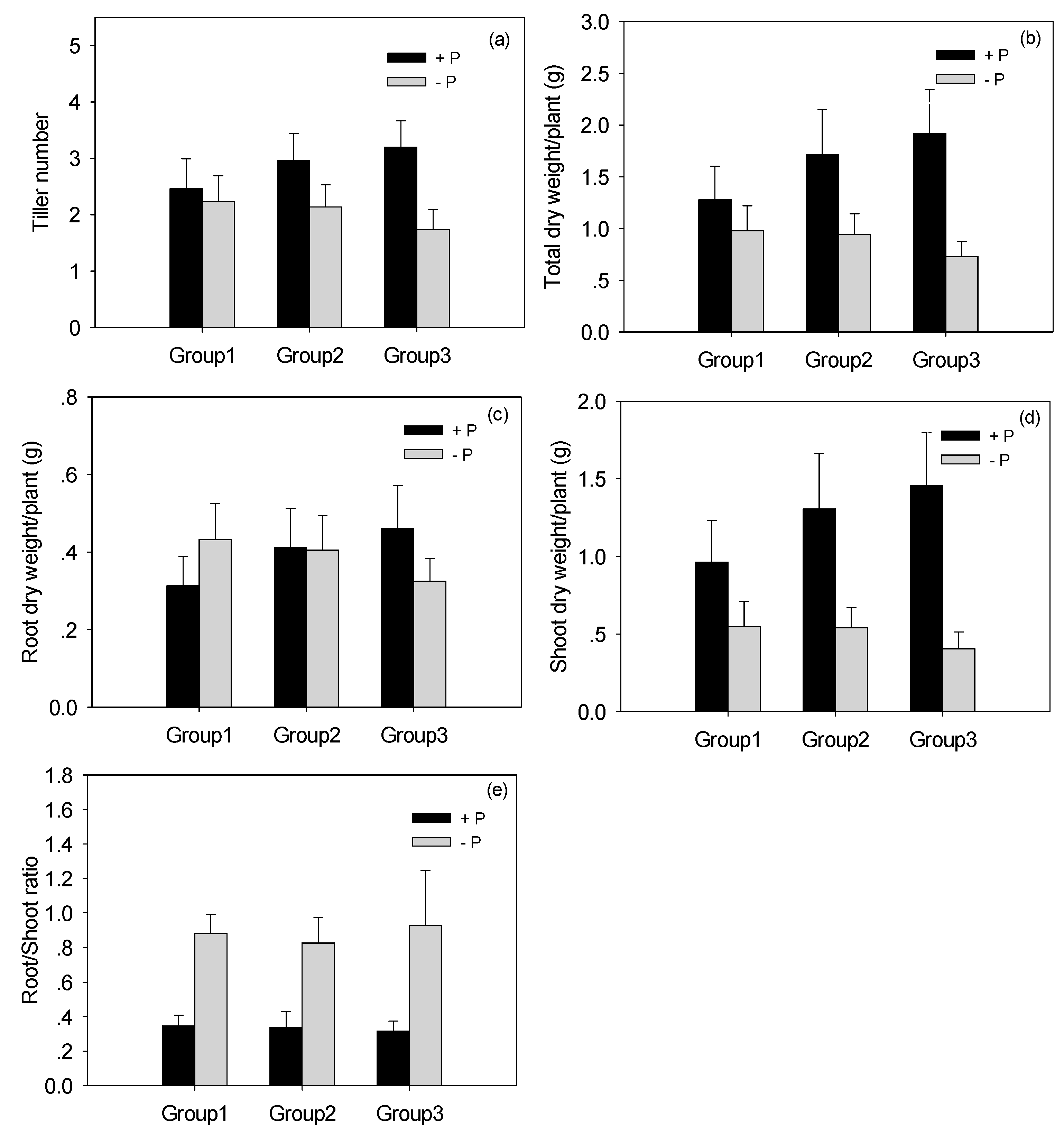 Agronomy 09 00081 g002