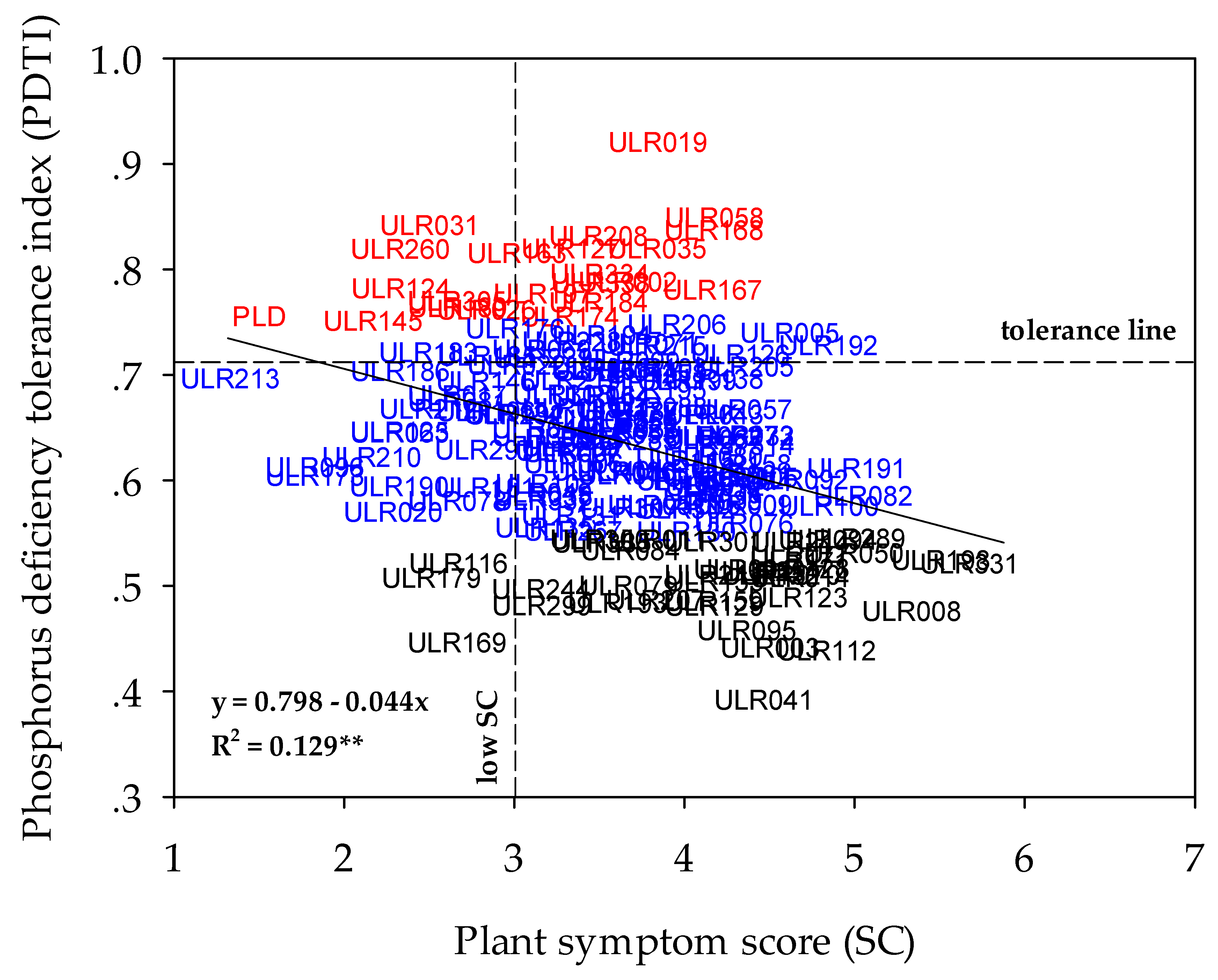Agronomy 09 00081 g003