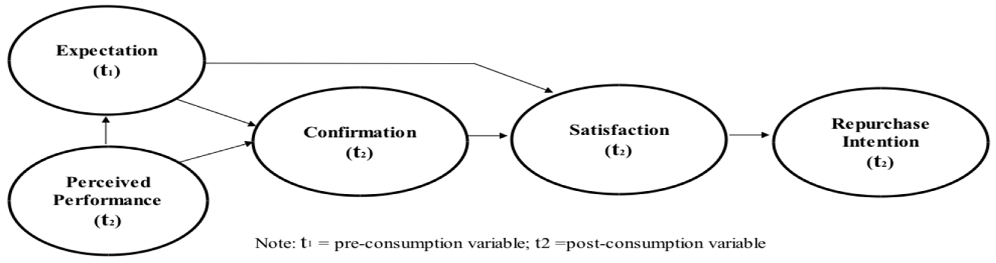 Agronomy 09 00083 g003
