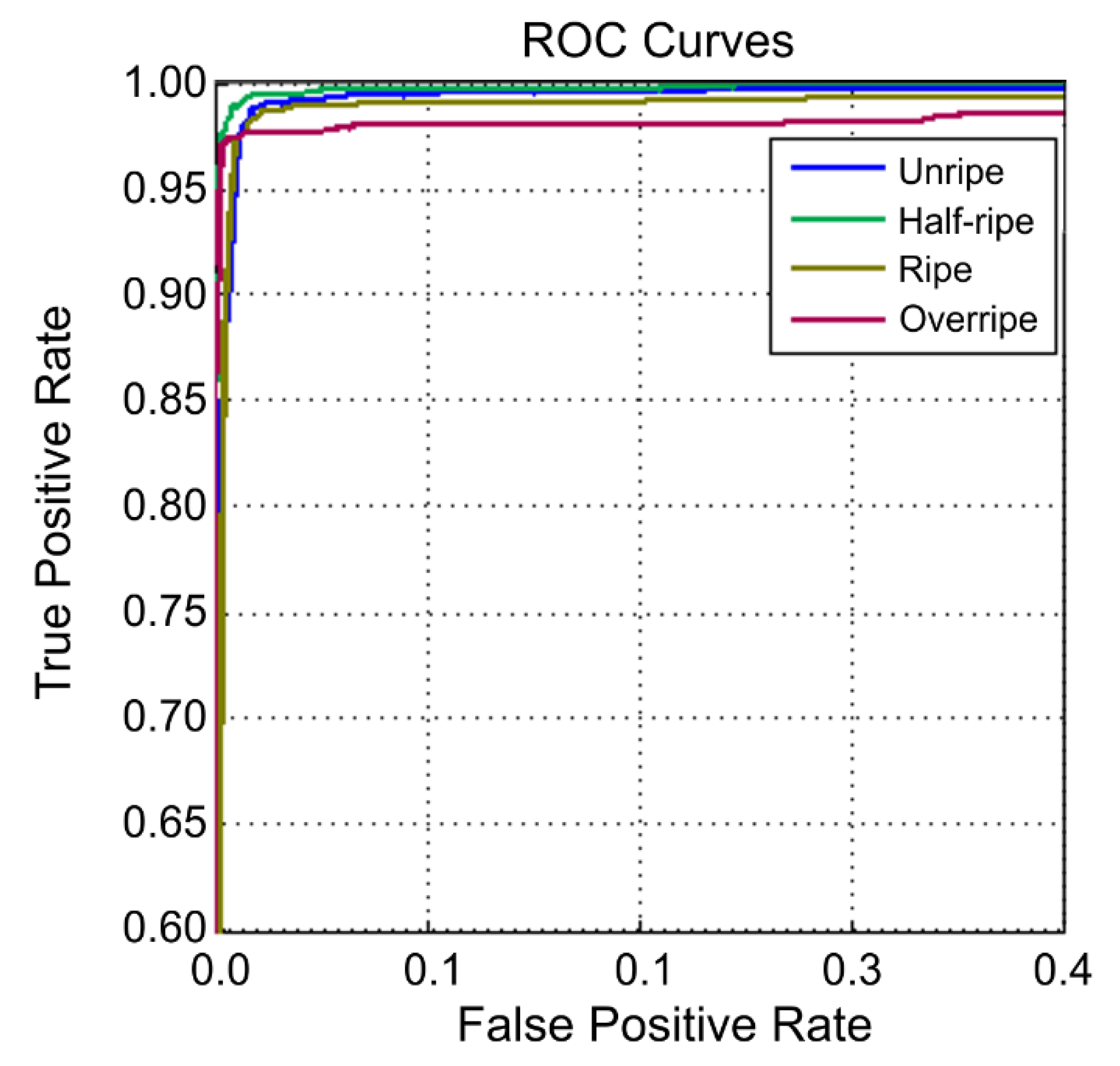 Agronomy 09 00084 g004
