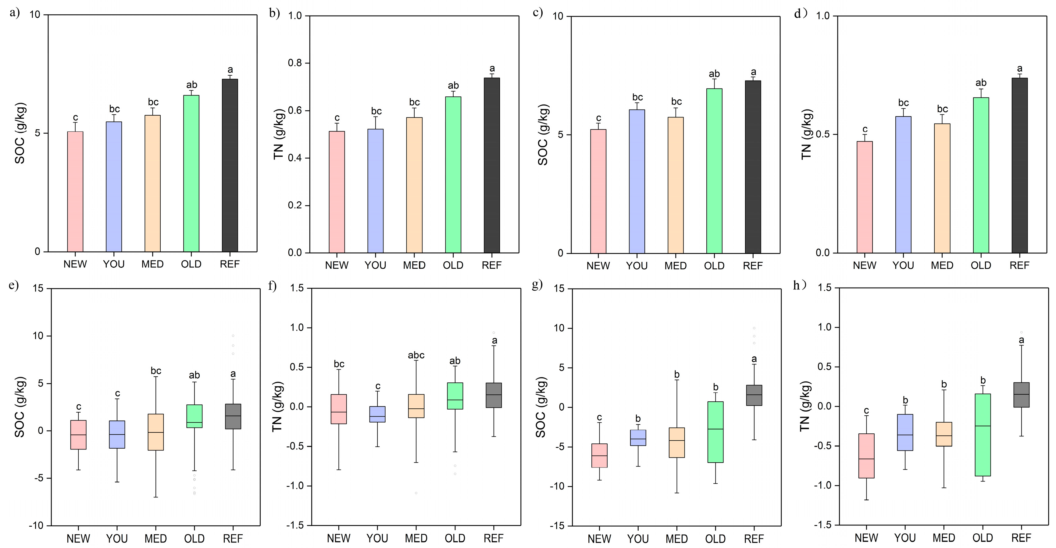 Agronomy 09 00086 g005