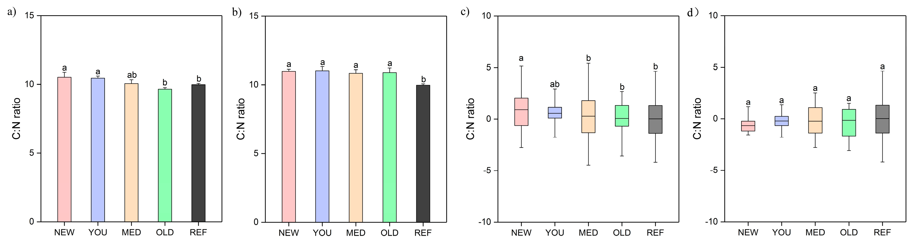 Agronomy 09 00086 g007