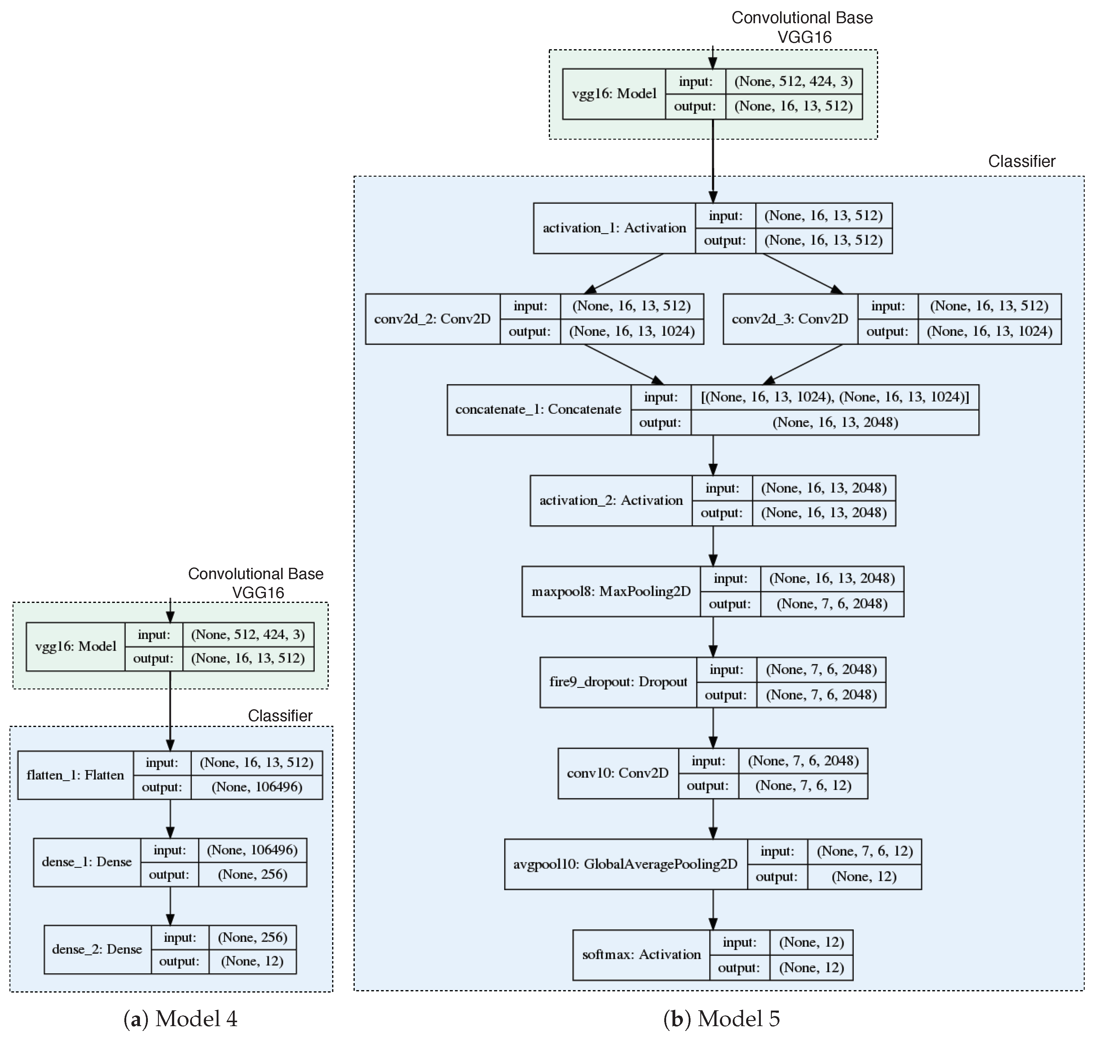 Agronomy 09 00090 g004