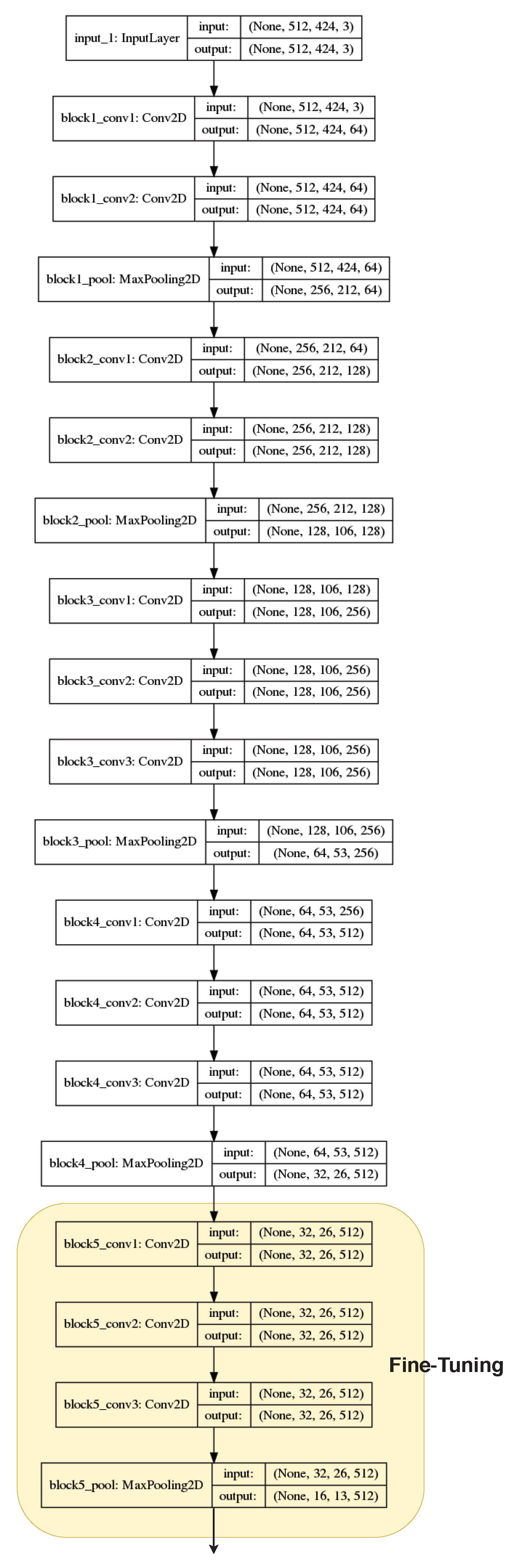 Agronomy 09 00090 g005