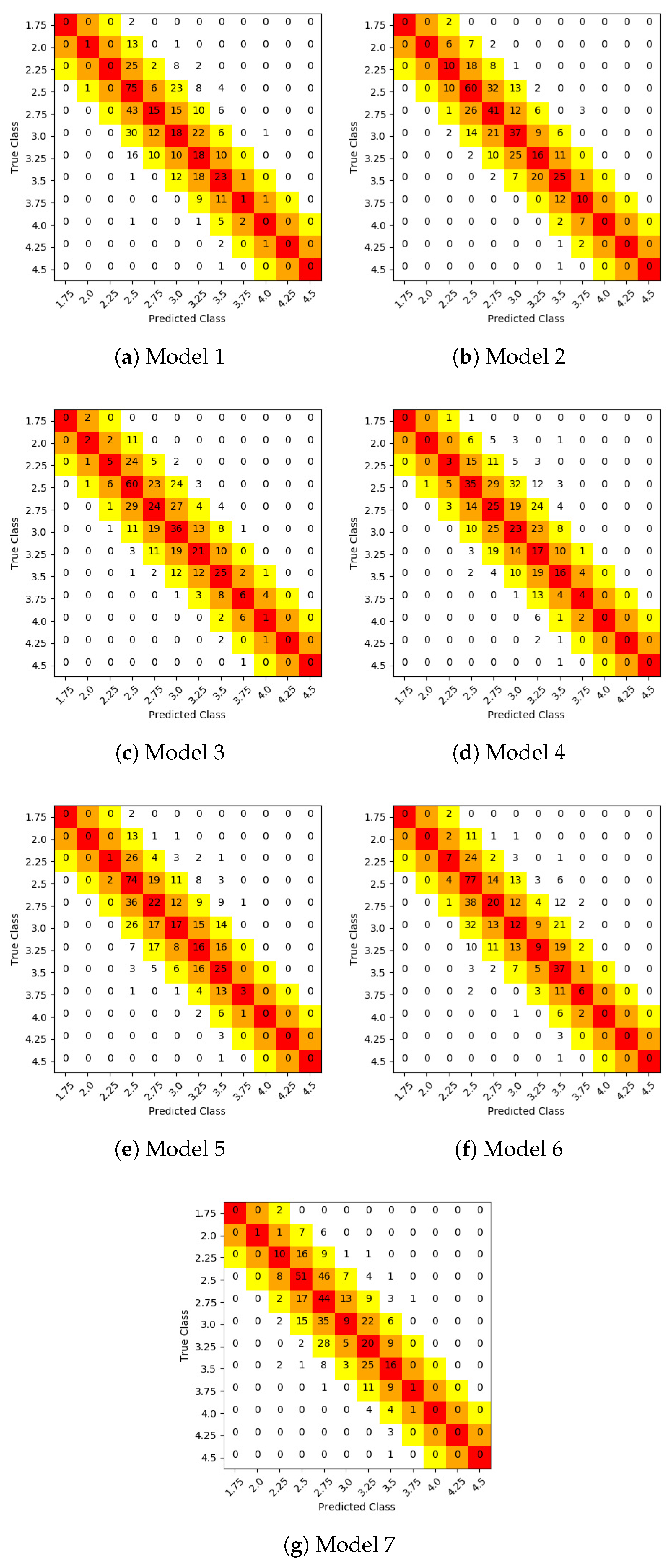 Agronomy 09 00090 g006