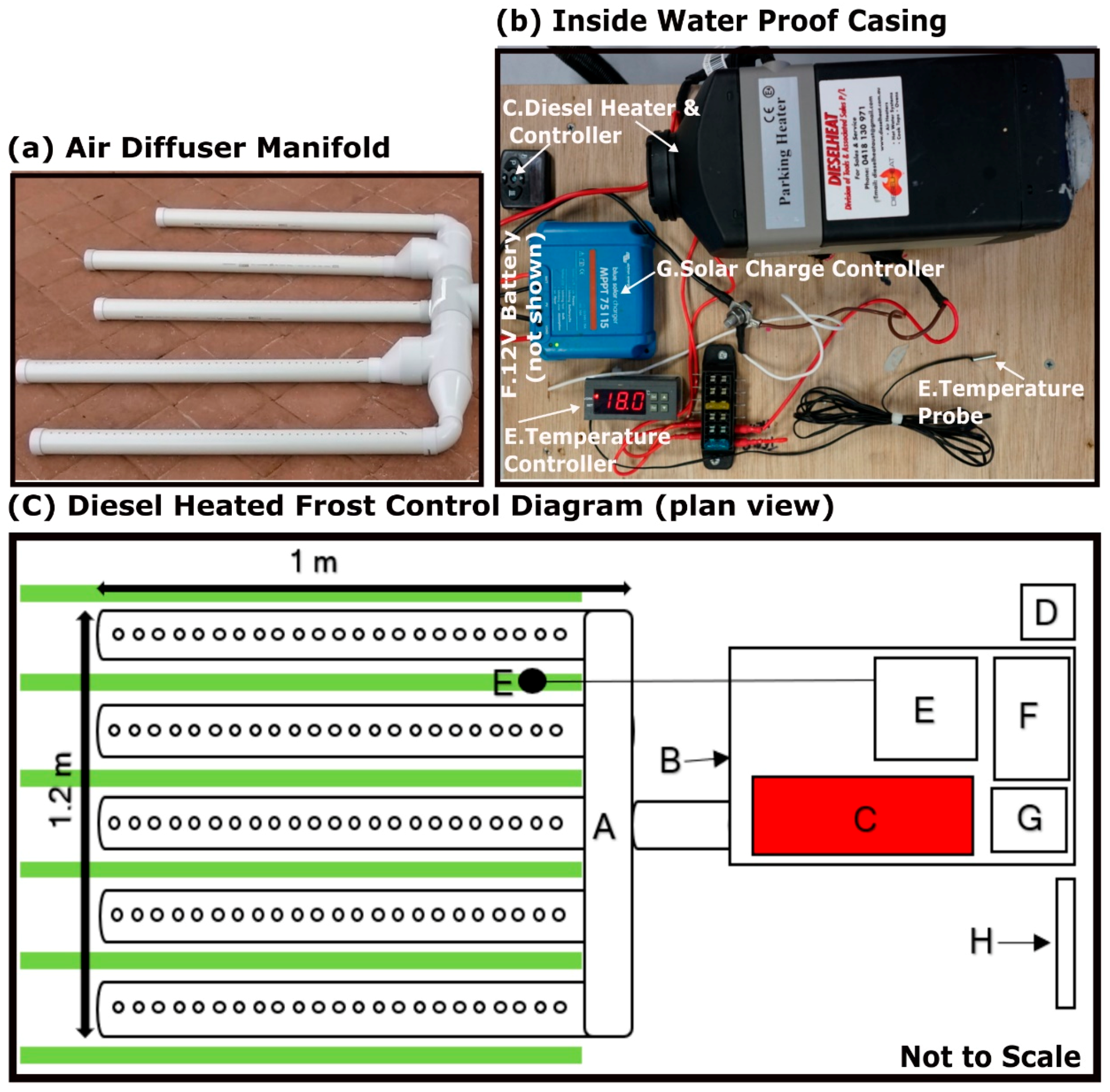 Agronomy 09 00096 g001