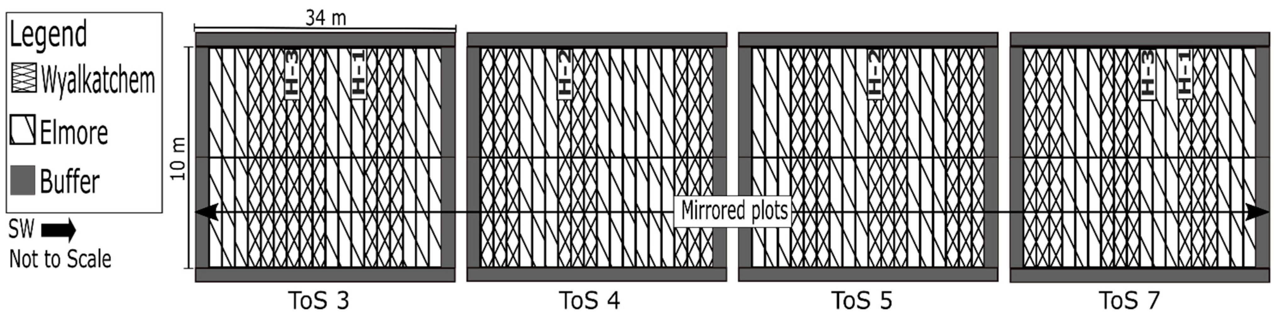 Agronomy 09 00096 g003