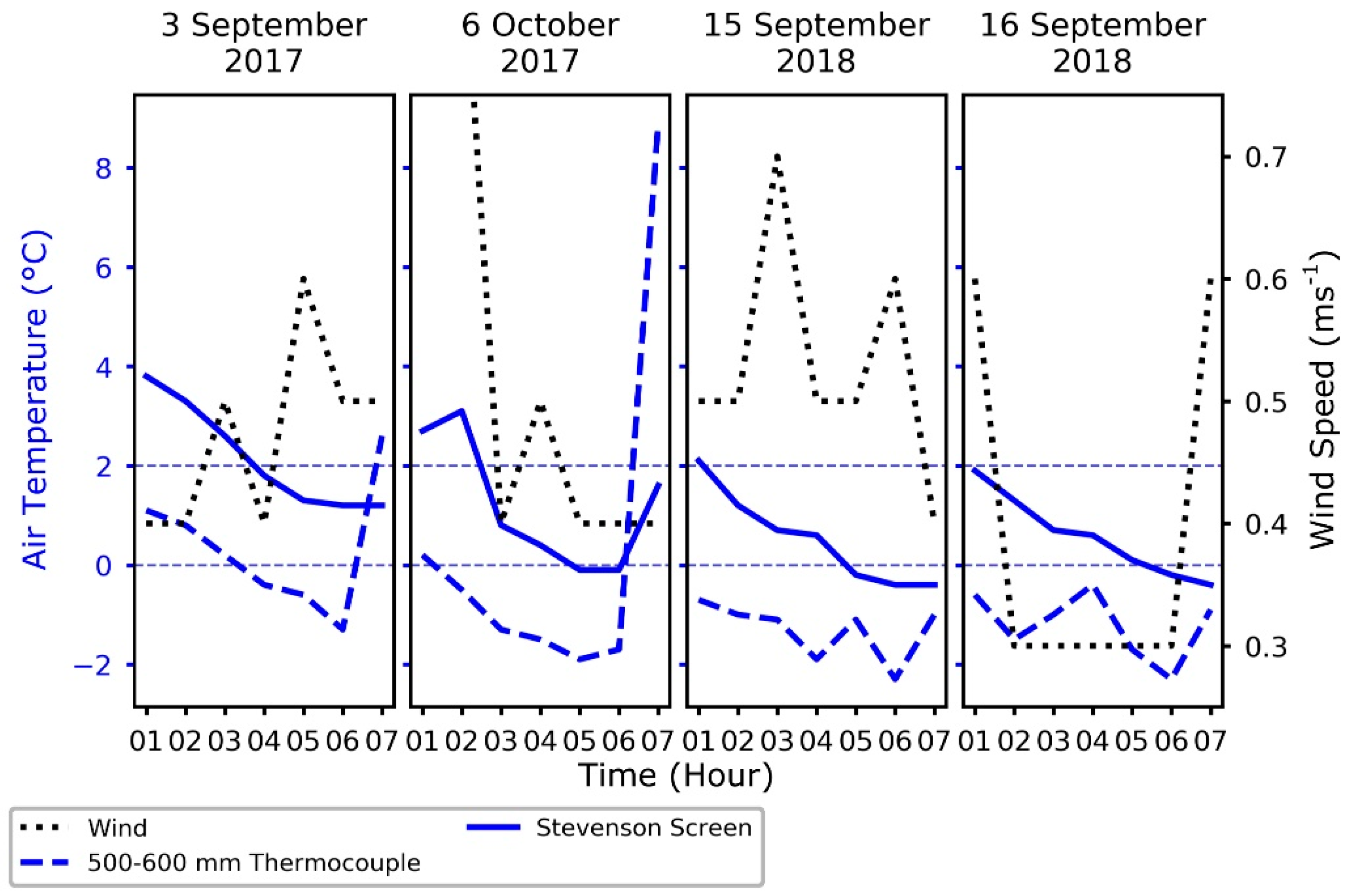 Agronomy 09 00096 g004