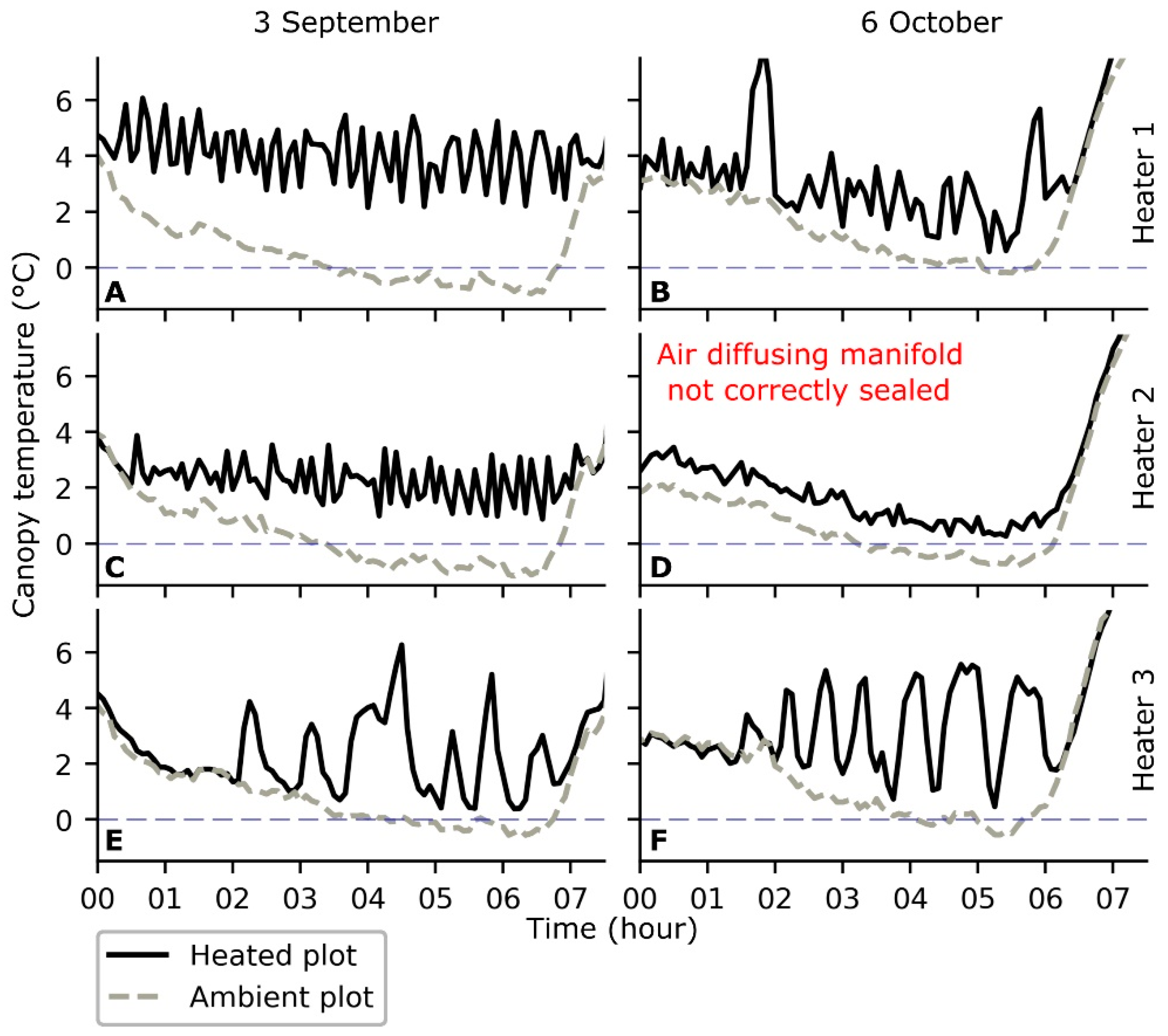 Agronomy 09 00096 g005