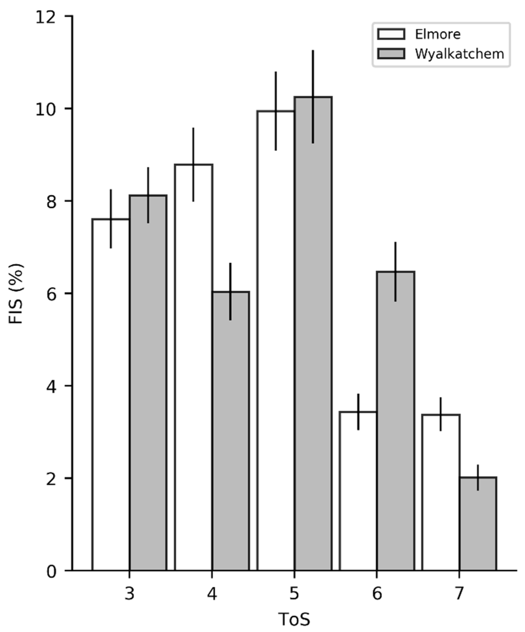 Agronomy 09 00096 g008