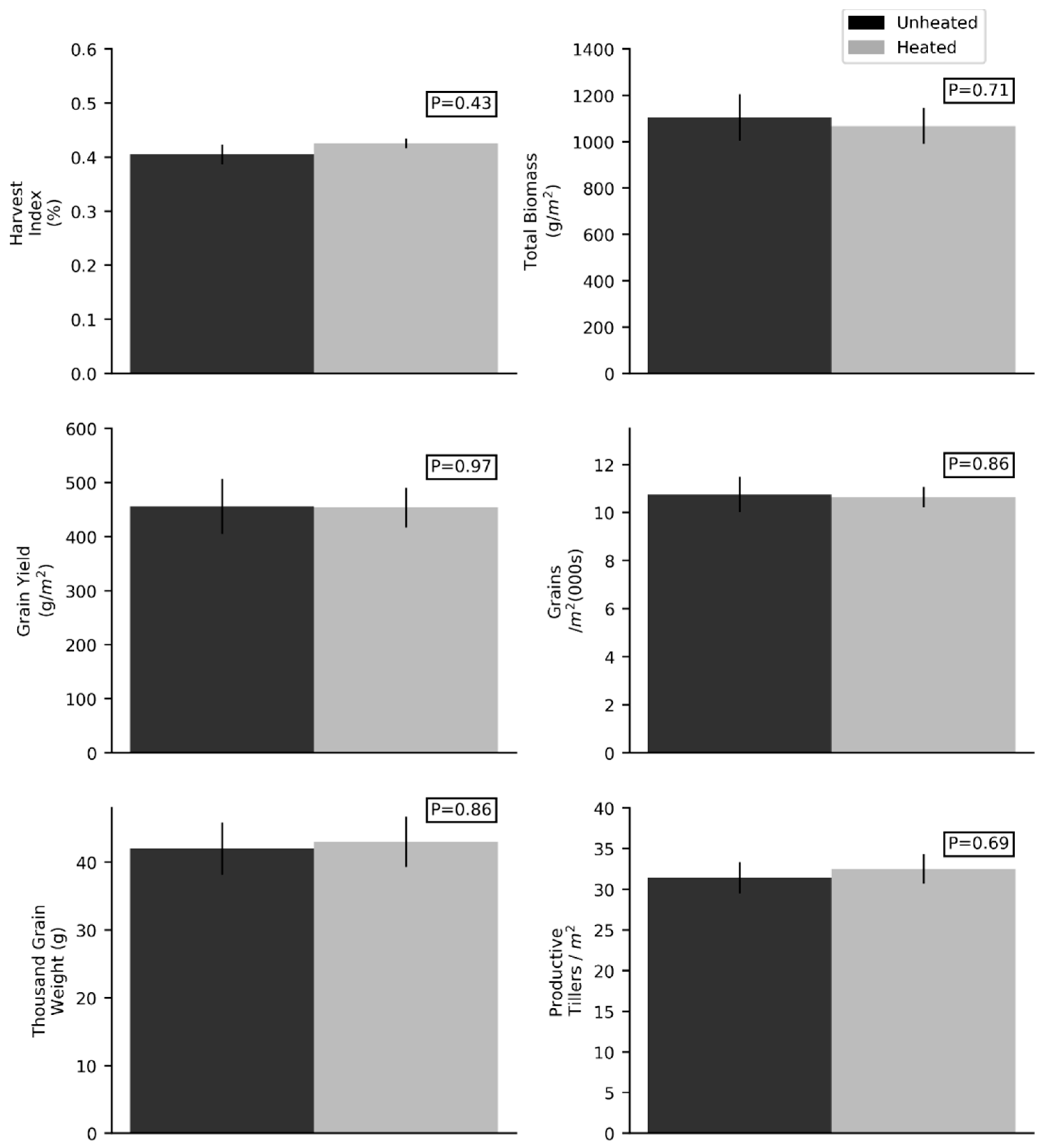 Agronomy 09 00096 g009