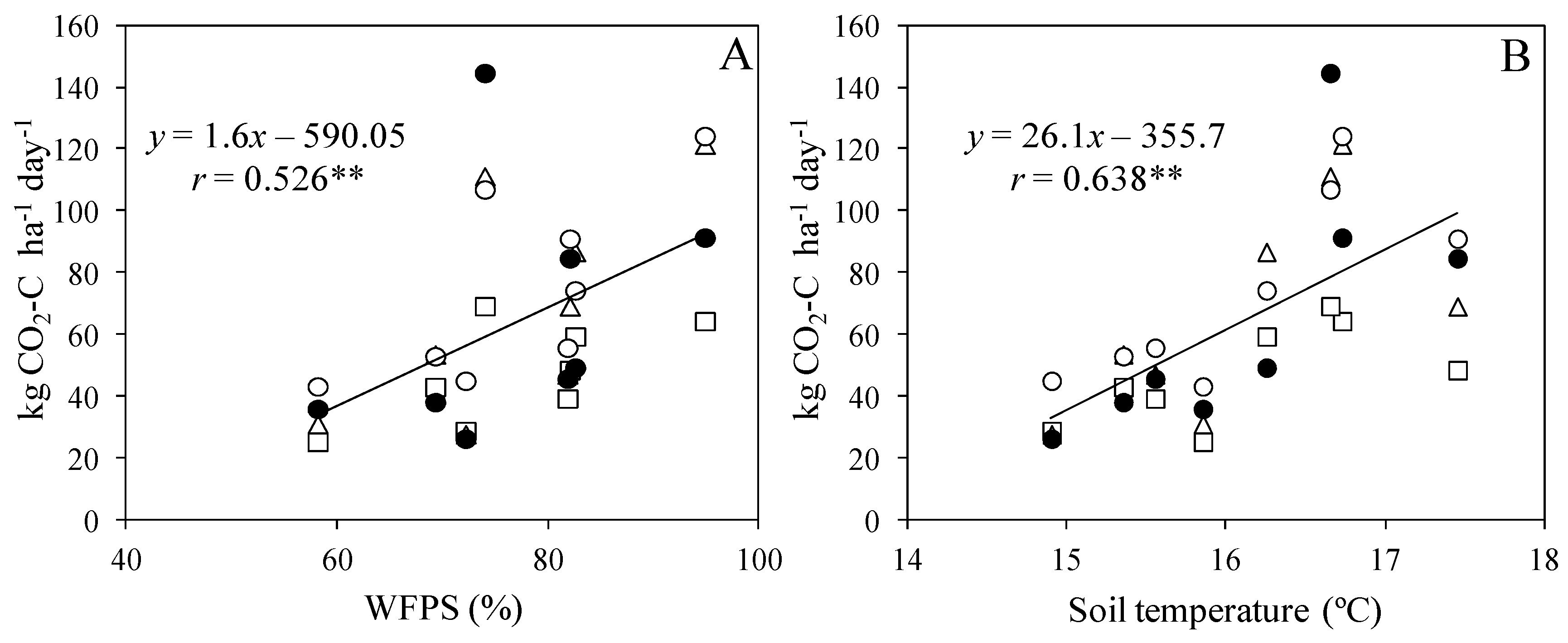 Agronomy 09 00102 g002