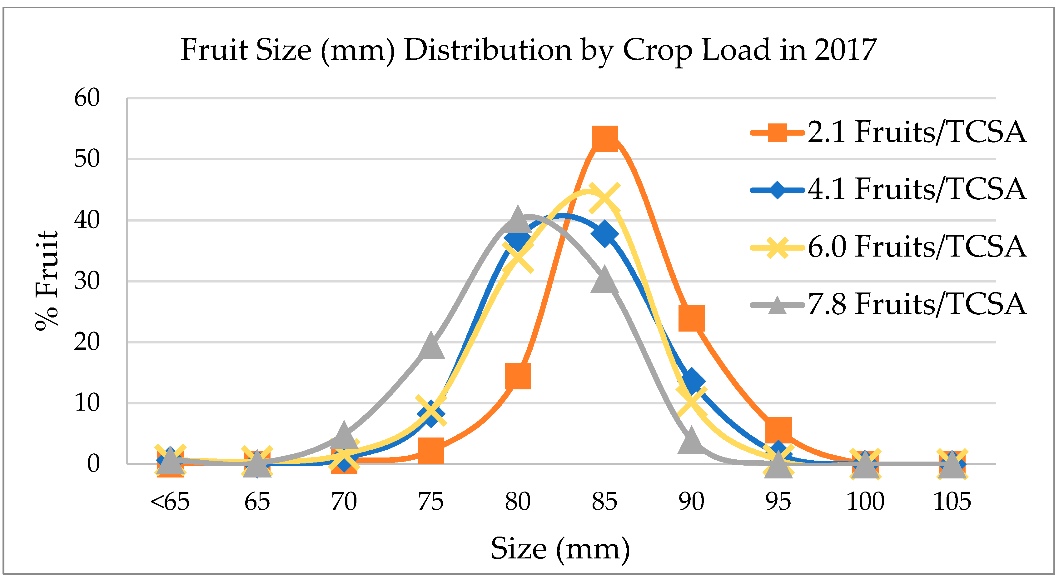 Agronomy 09 00107 g001 Agronomy 09 00107 g001