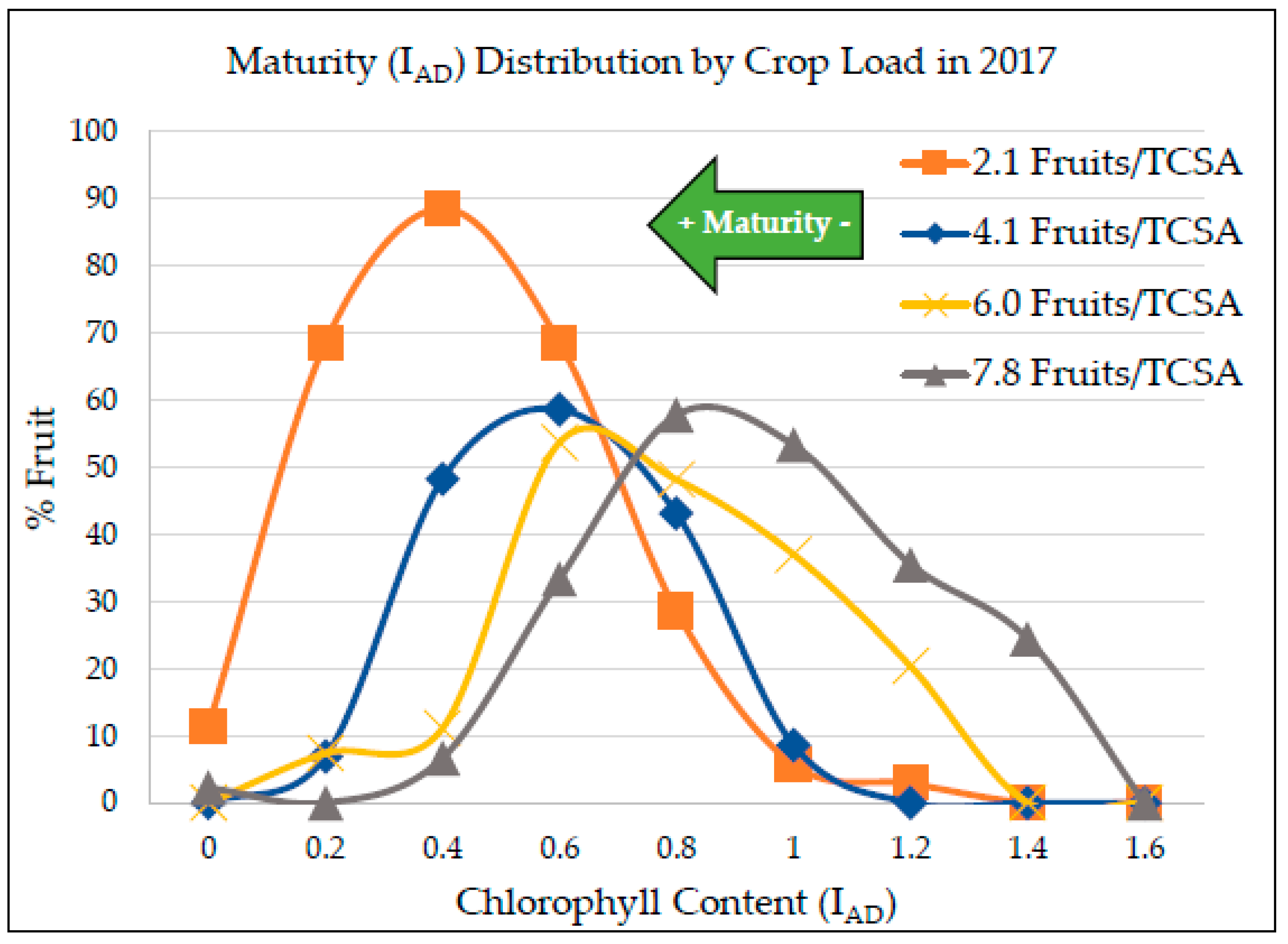 Agronomy 09 00107 g003 Agronomy 09 00107 g003