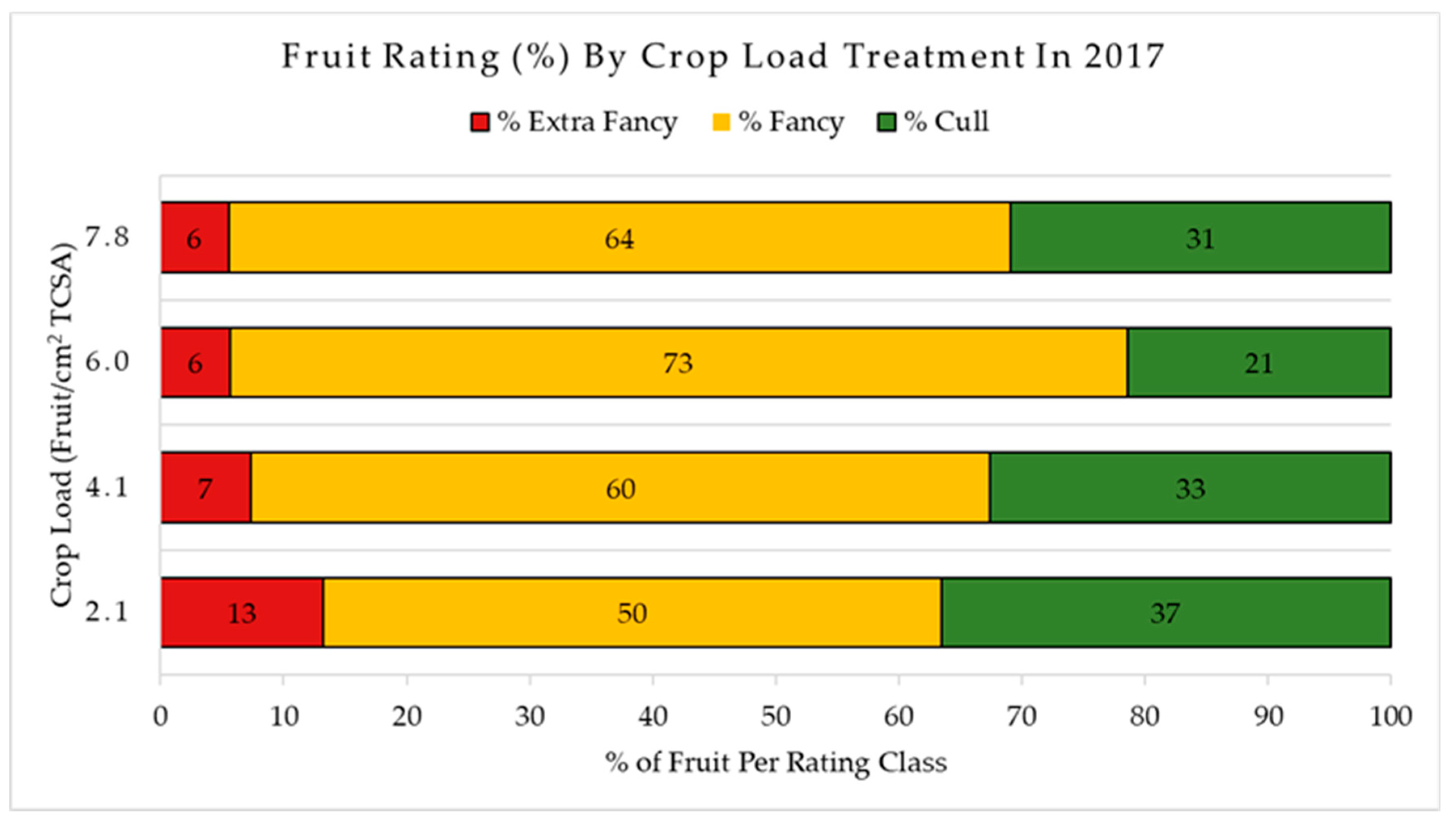Agronomy 09 00107 g004 Agronomy 09 00107 g004