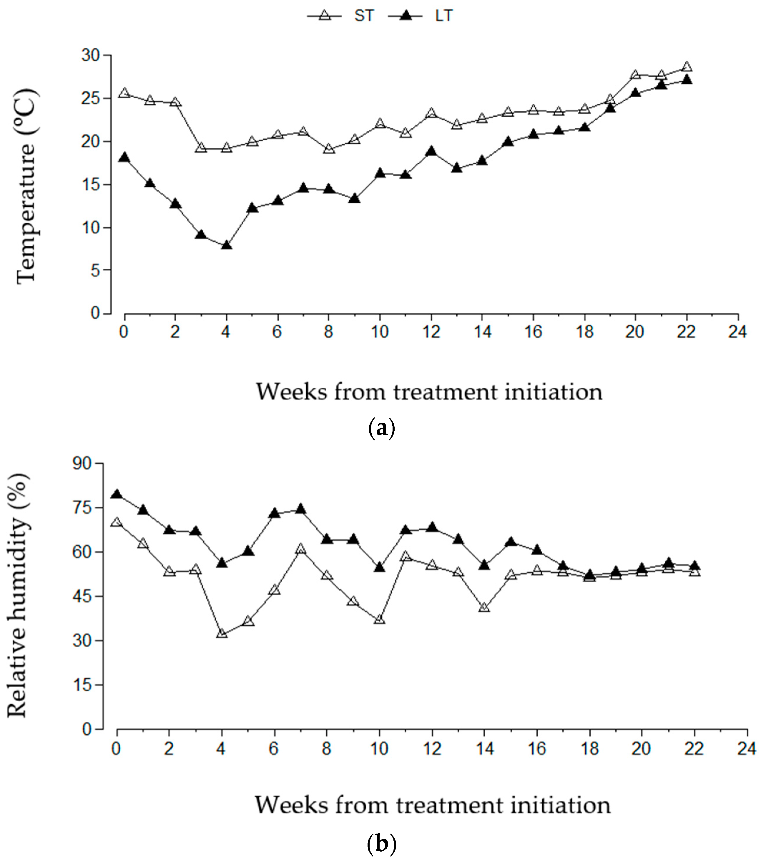 Agronomy 09 00110 g001 Agronomy 09 00110 g001