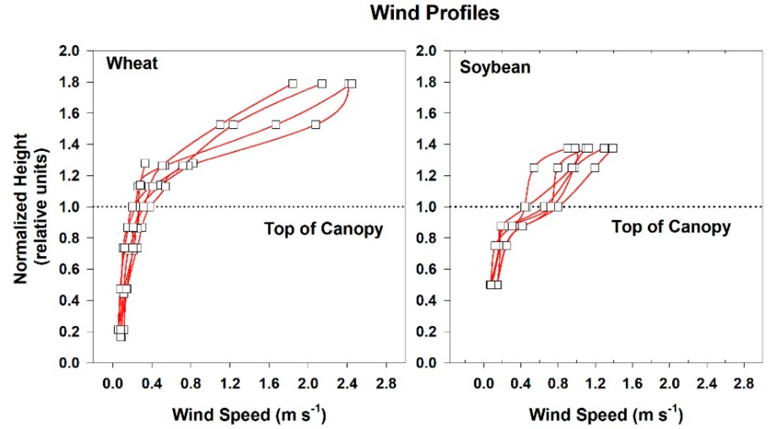 Agronomy 09 00114 g002