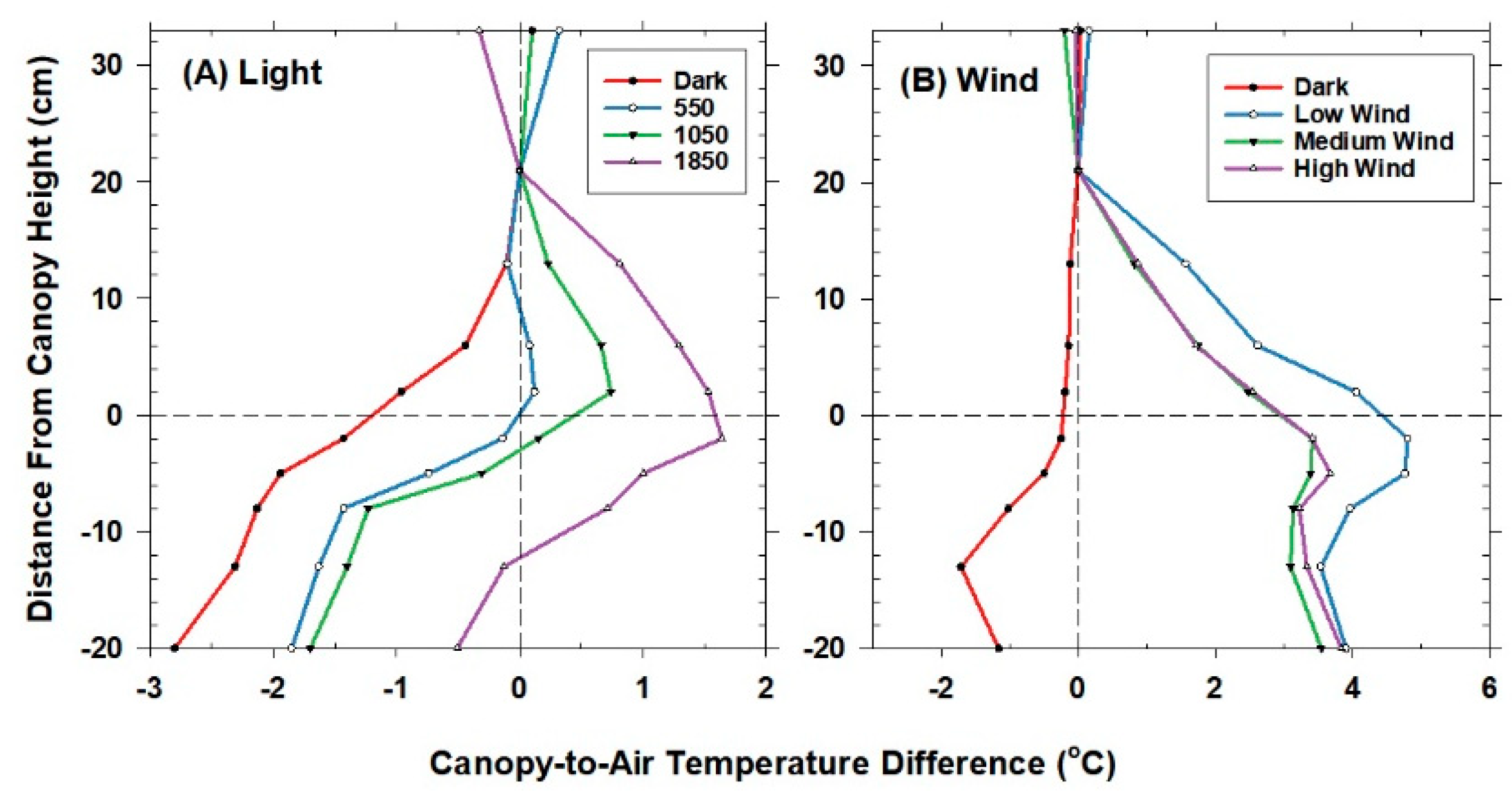 Agronomy 09 00114 g003