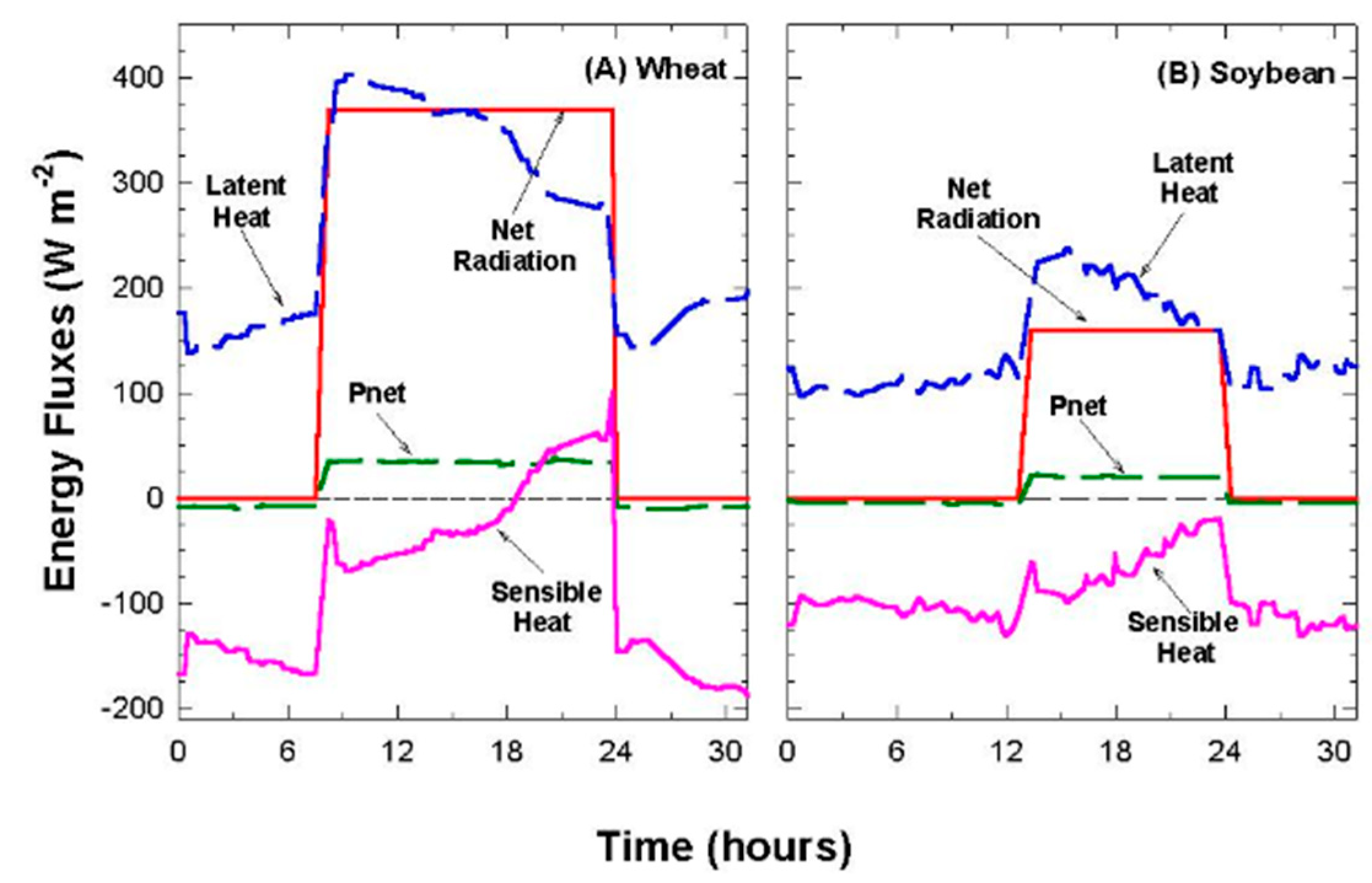 Agronomy 09 00114 g004
