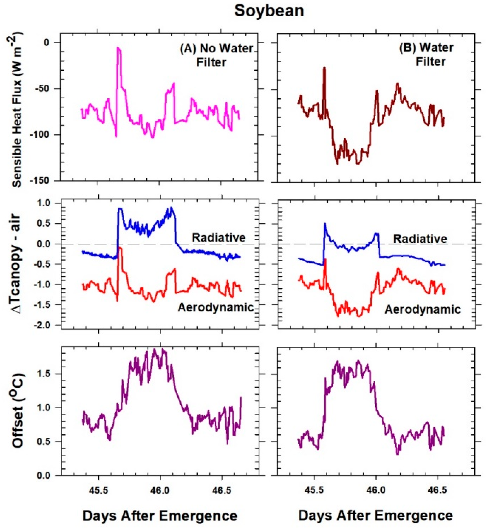 Agronomy 09 00114 g005