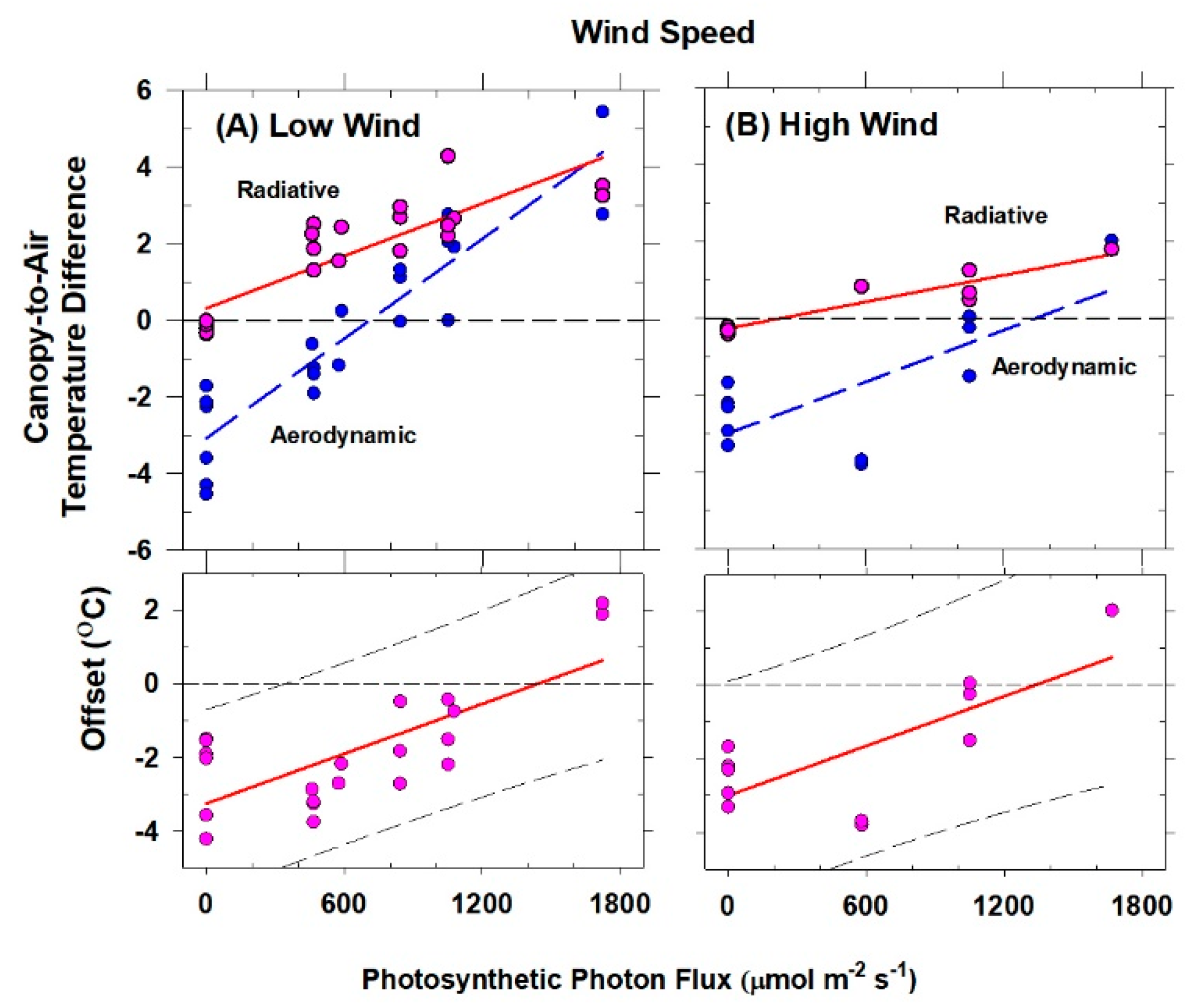 Agronomy 09 00114 g006